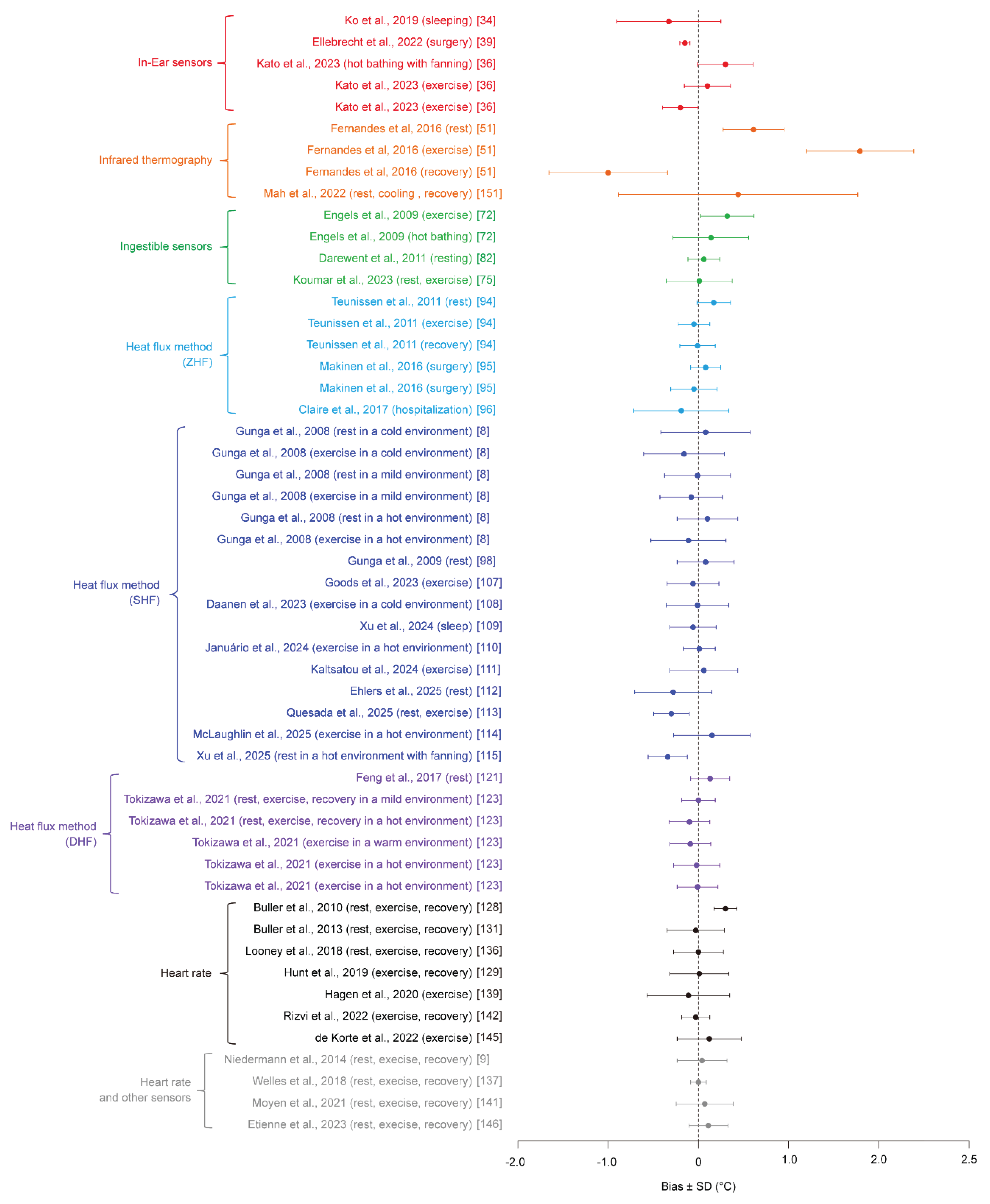 Preprints 193428 g001