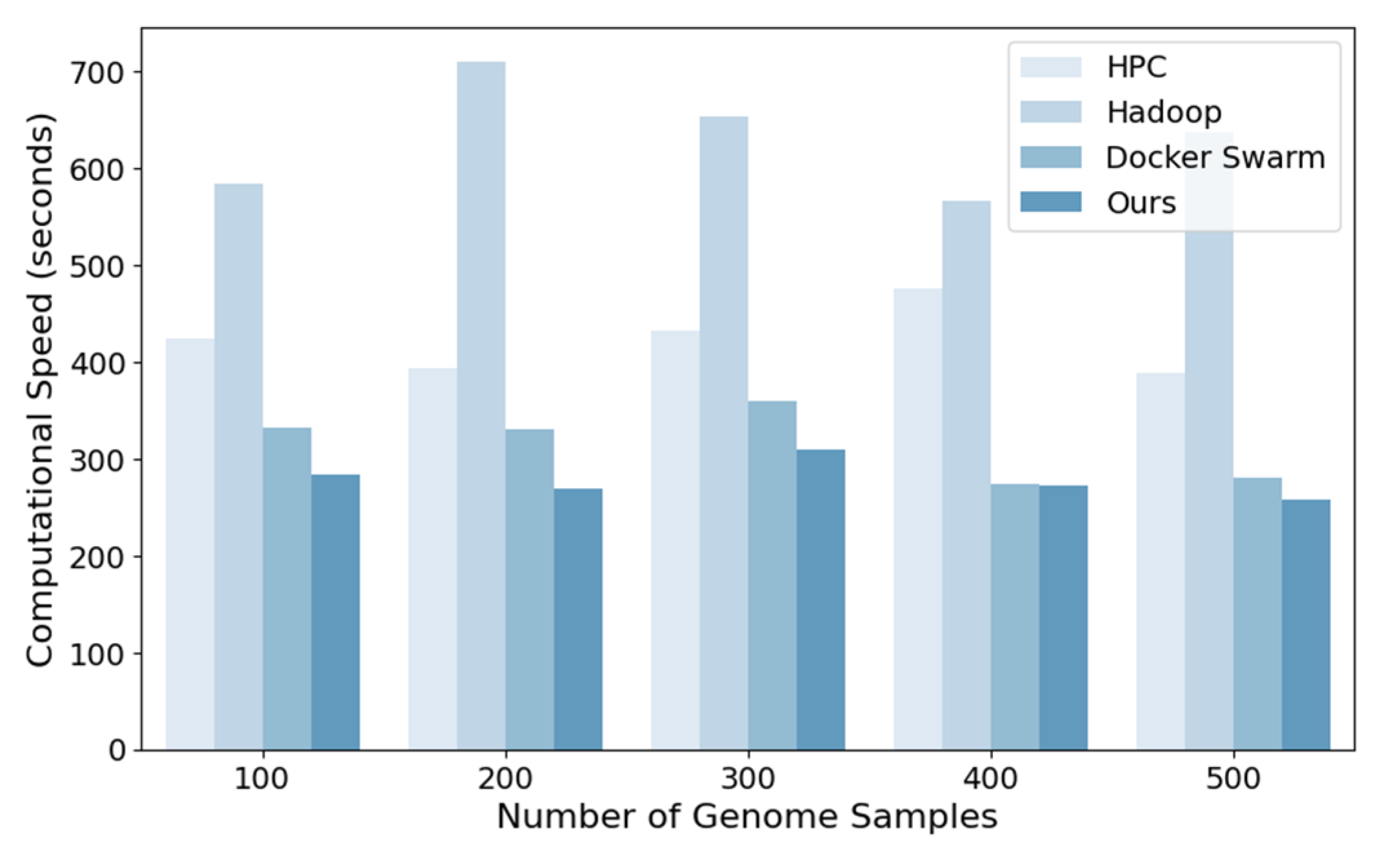 Preprints 139083 g001