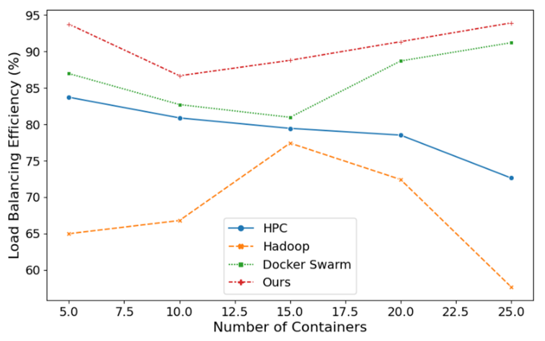 Preprints 139083 g002