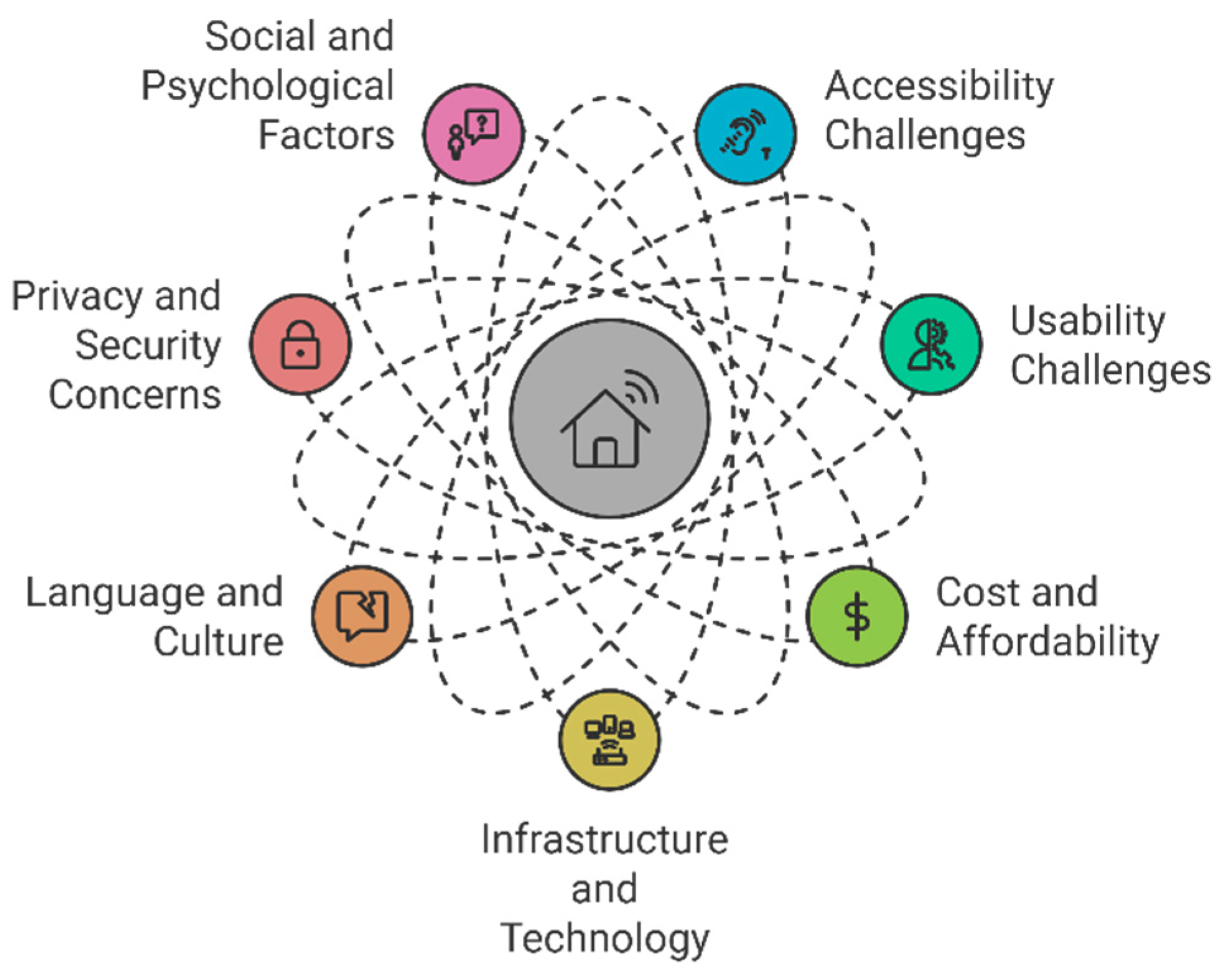 Preprints 144823 g001