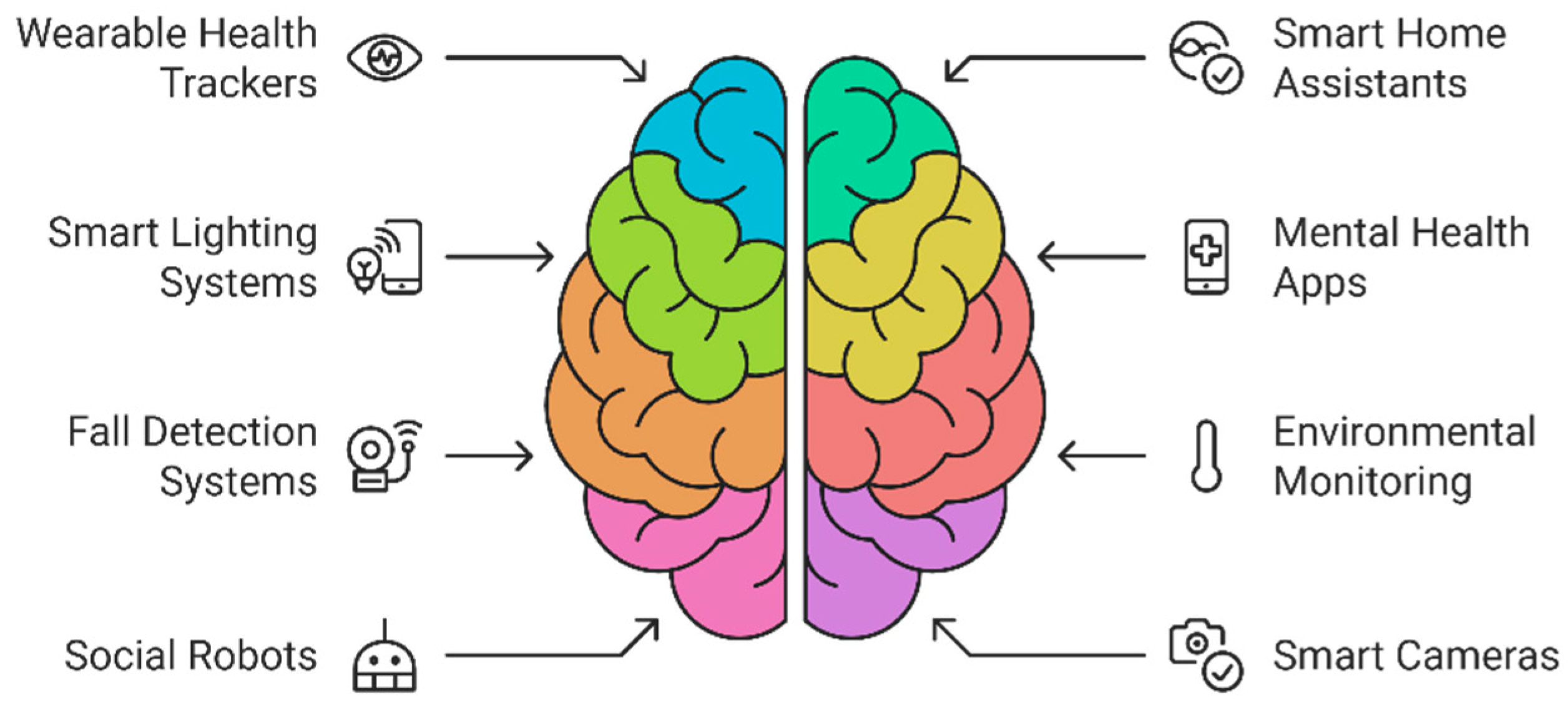 Preprints 144823 g002