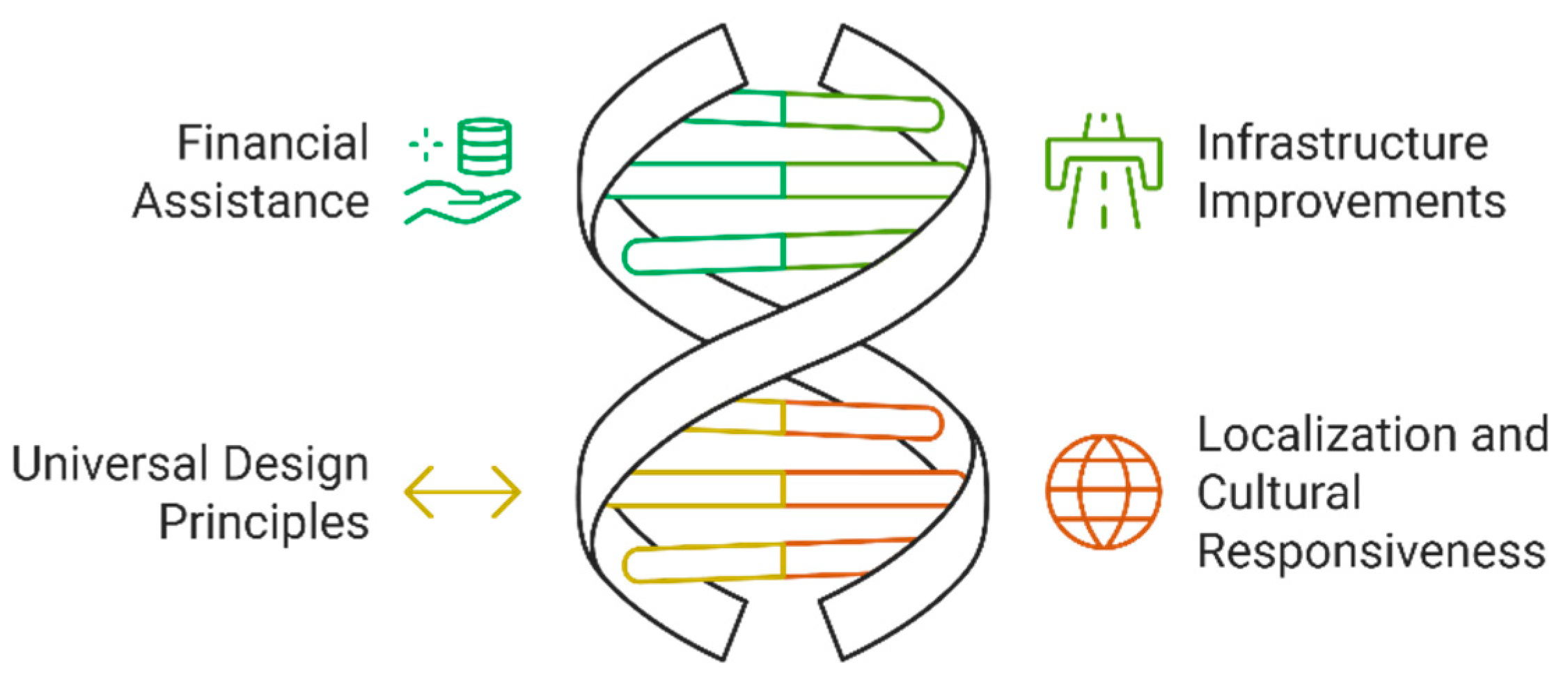 Preprints 144823 g003