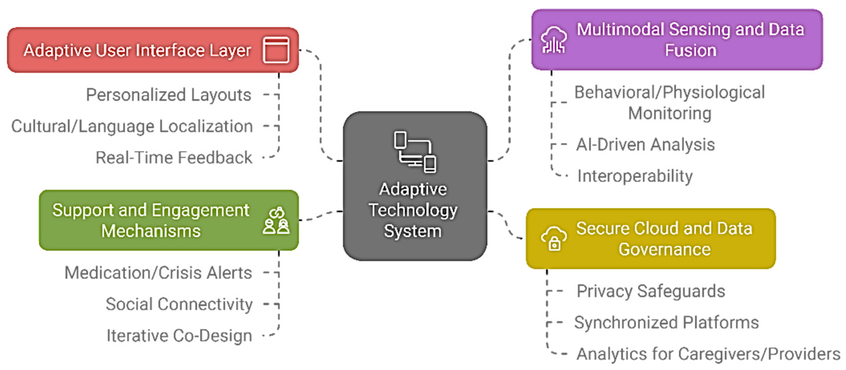 Preprints 144823 g005