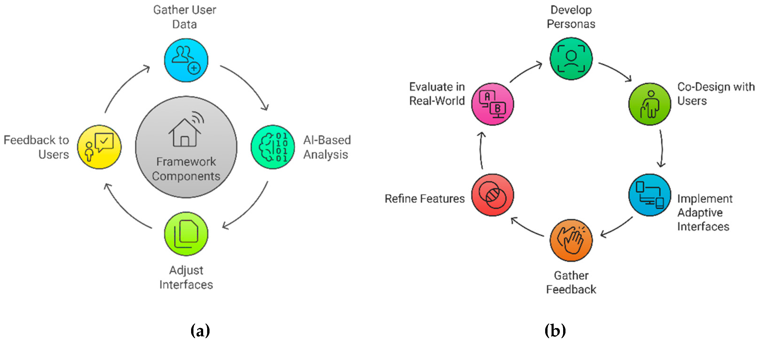 Preprints 144823 g006