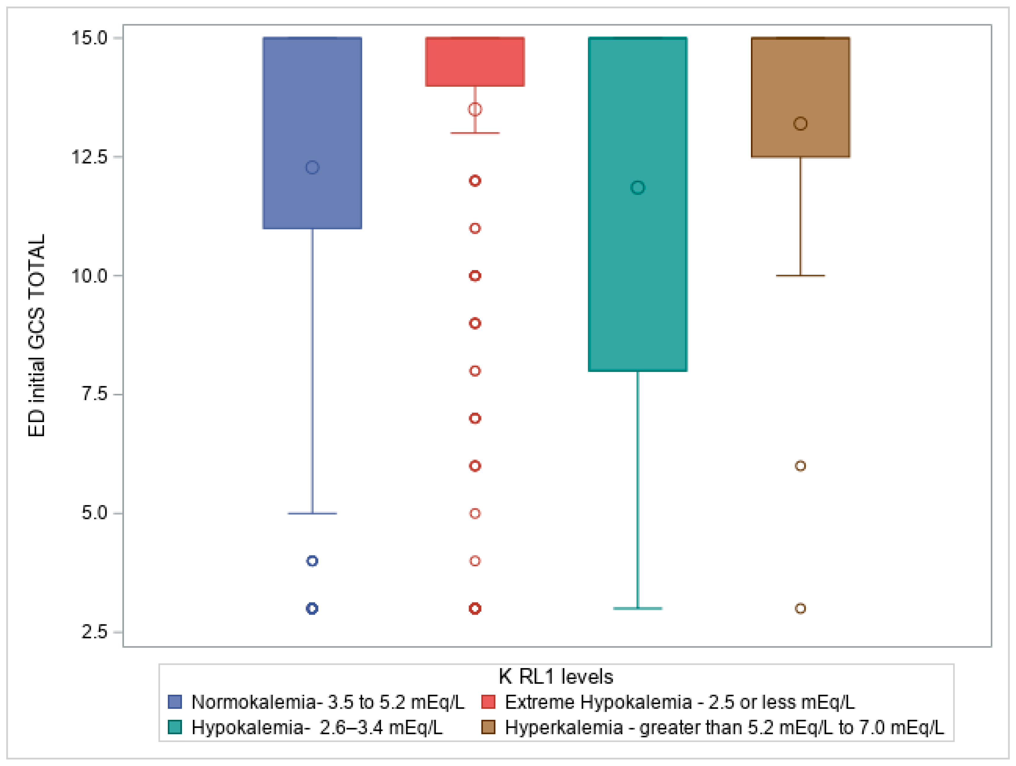 Preprints 157728 g002