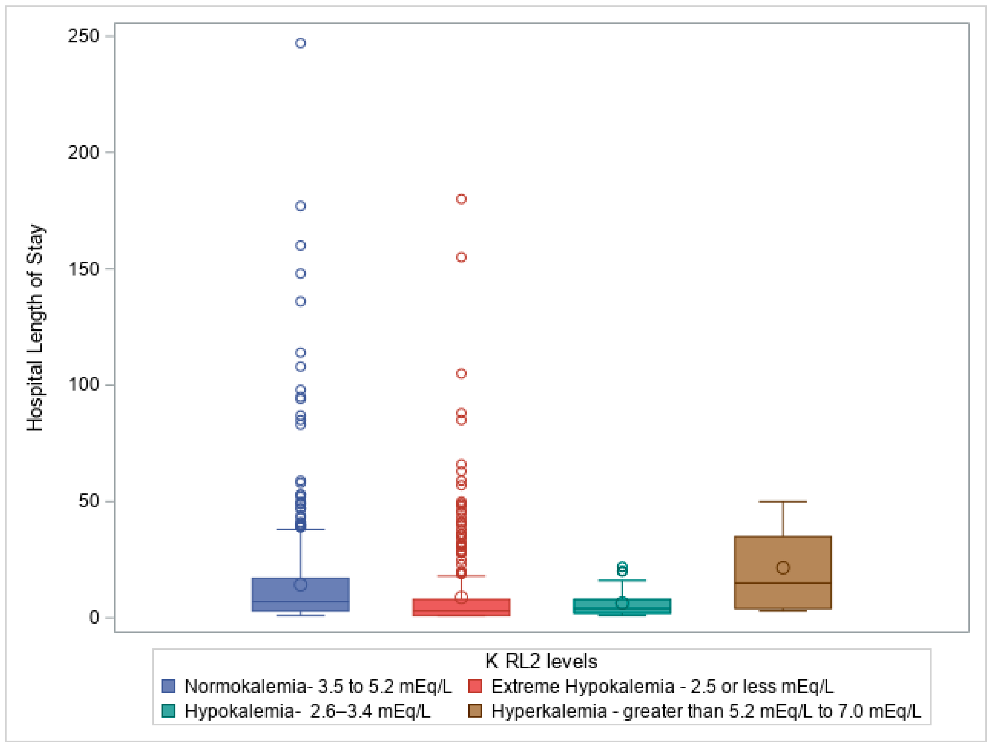 Preprints 157728 g003