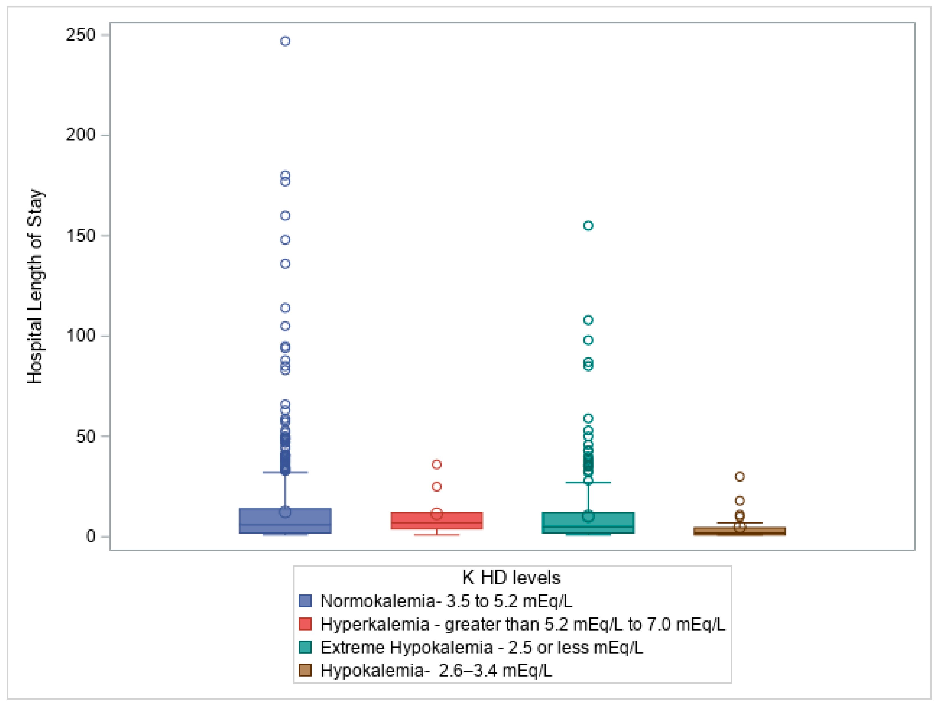 Preprints 157728 g004