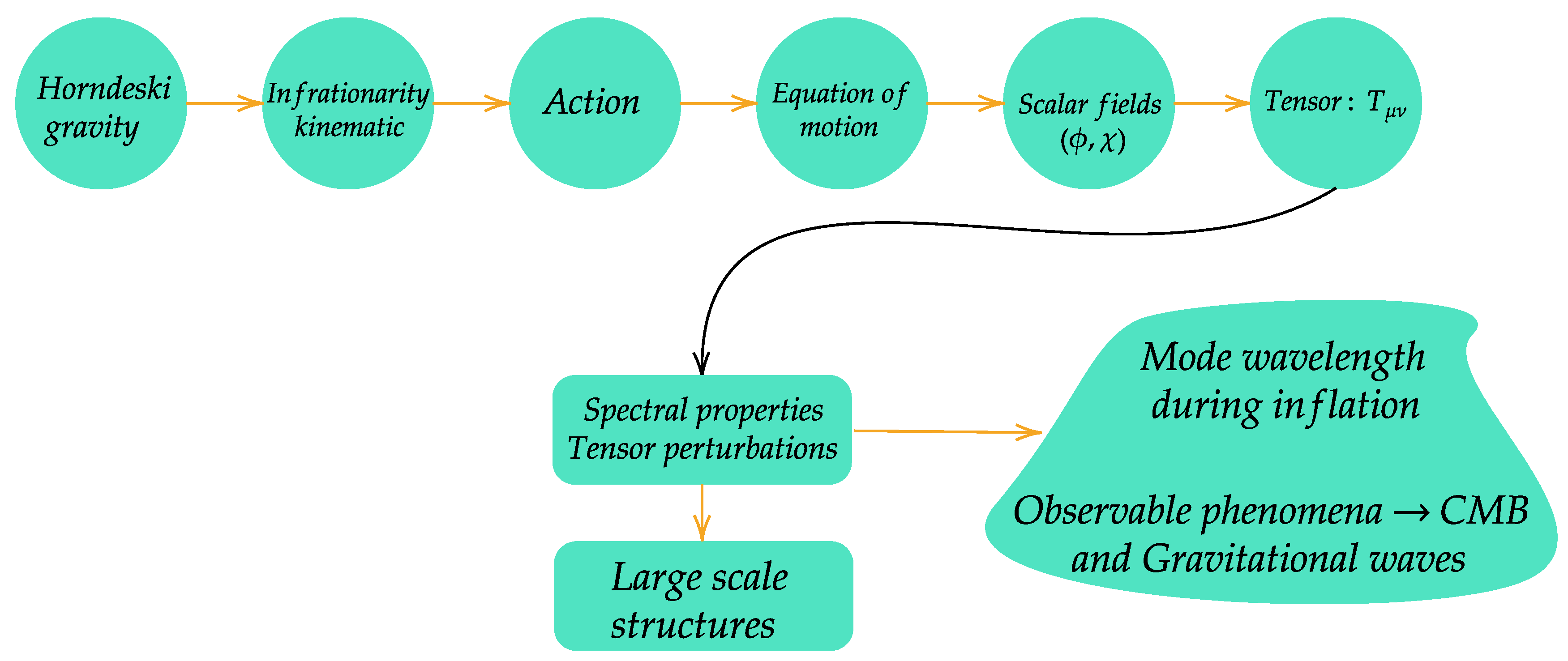 Preprints 155410 g001