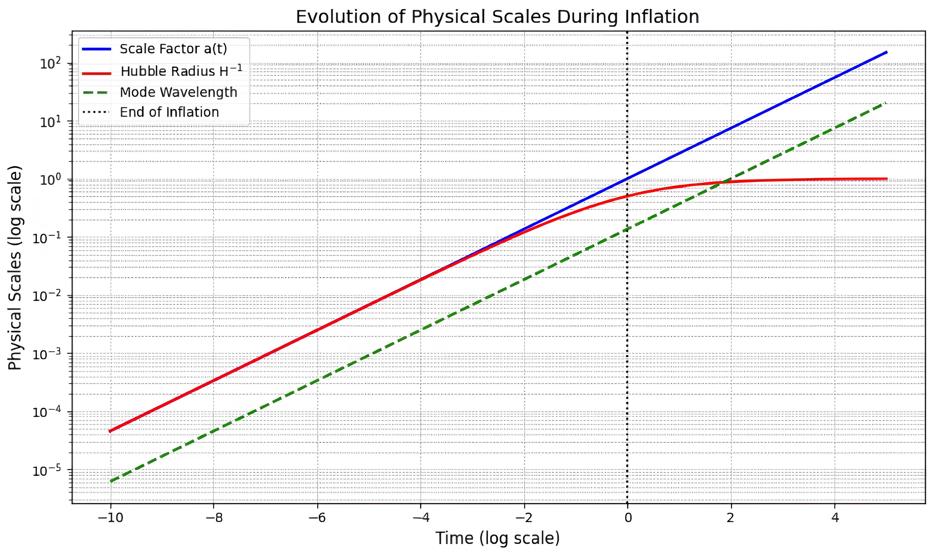 Preprints 155410 g002