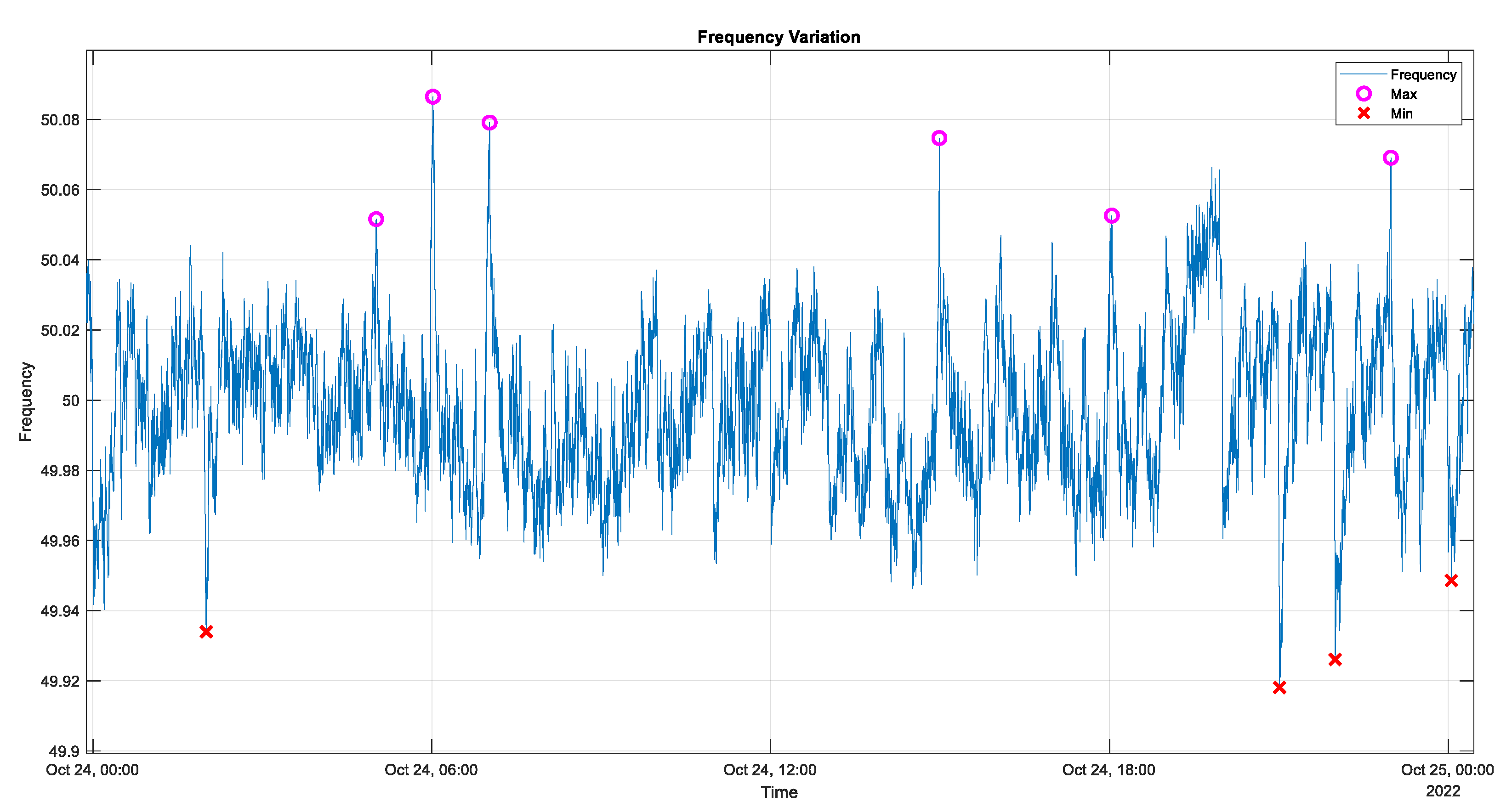 Preprints 70047 g001