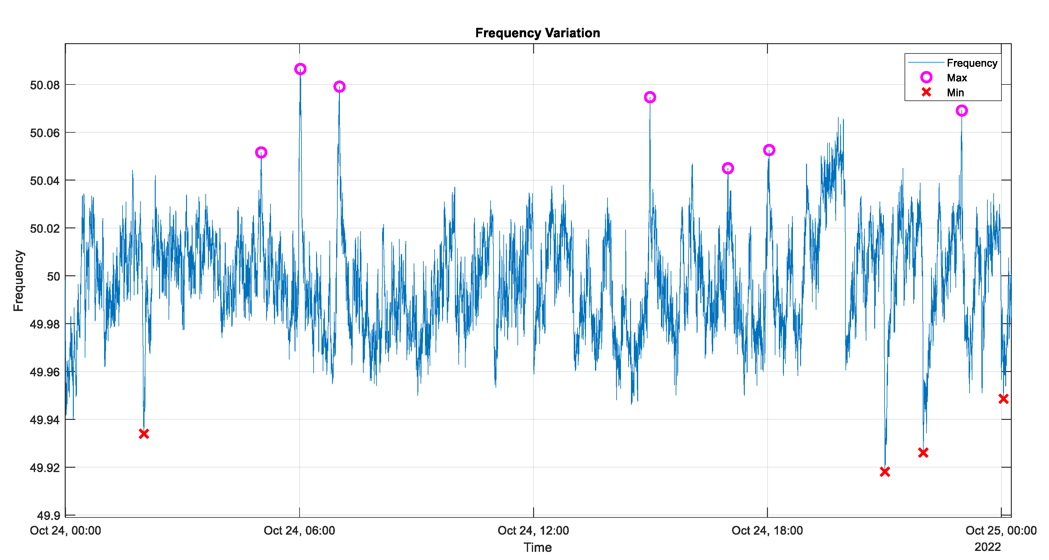 Preprints 70047 g002