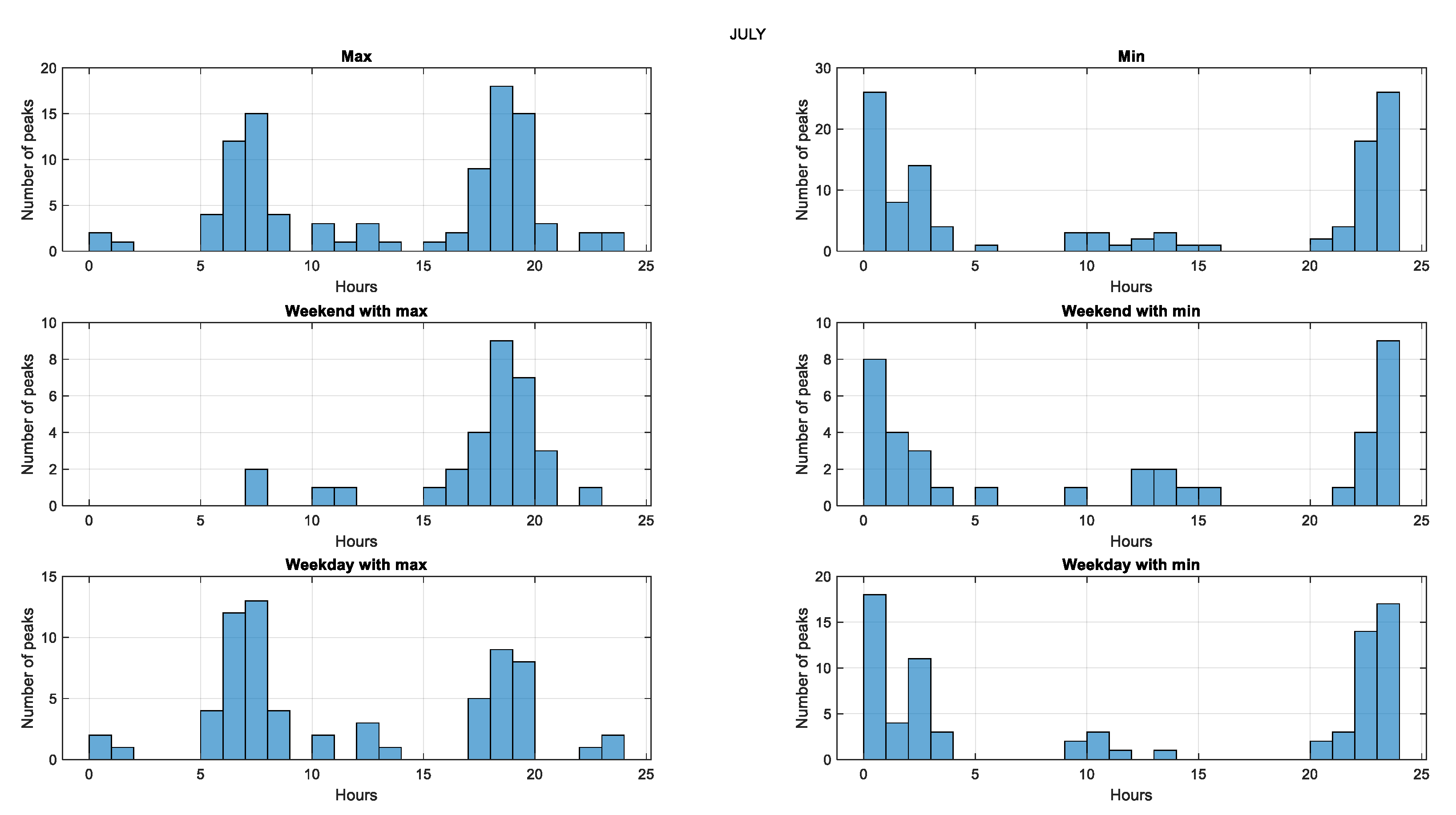 Preprints 70047 g004