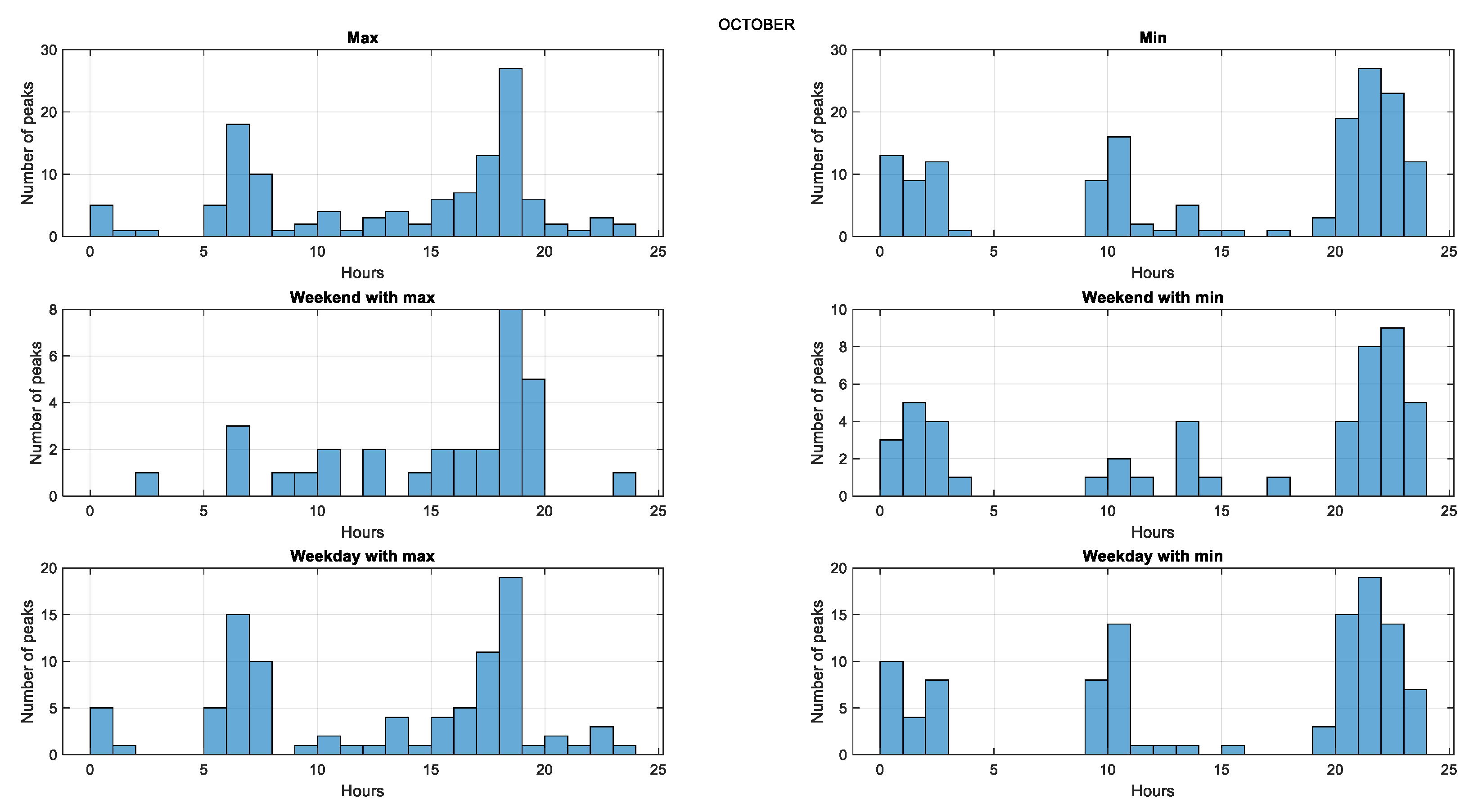 Preprints 70047 g005