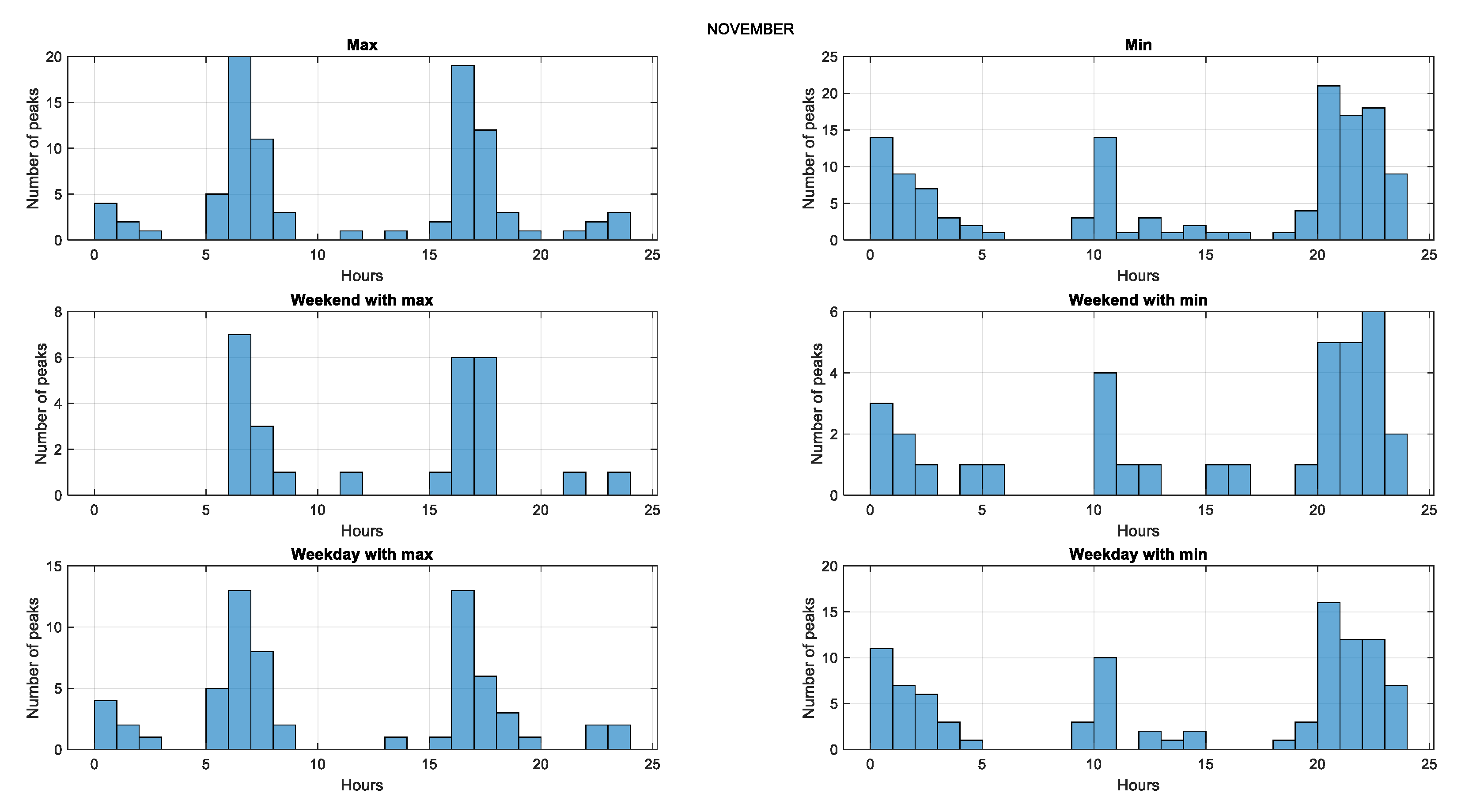 Preprints 70047 g006