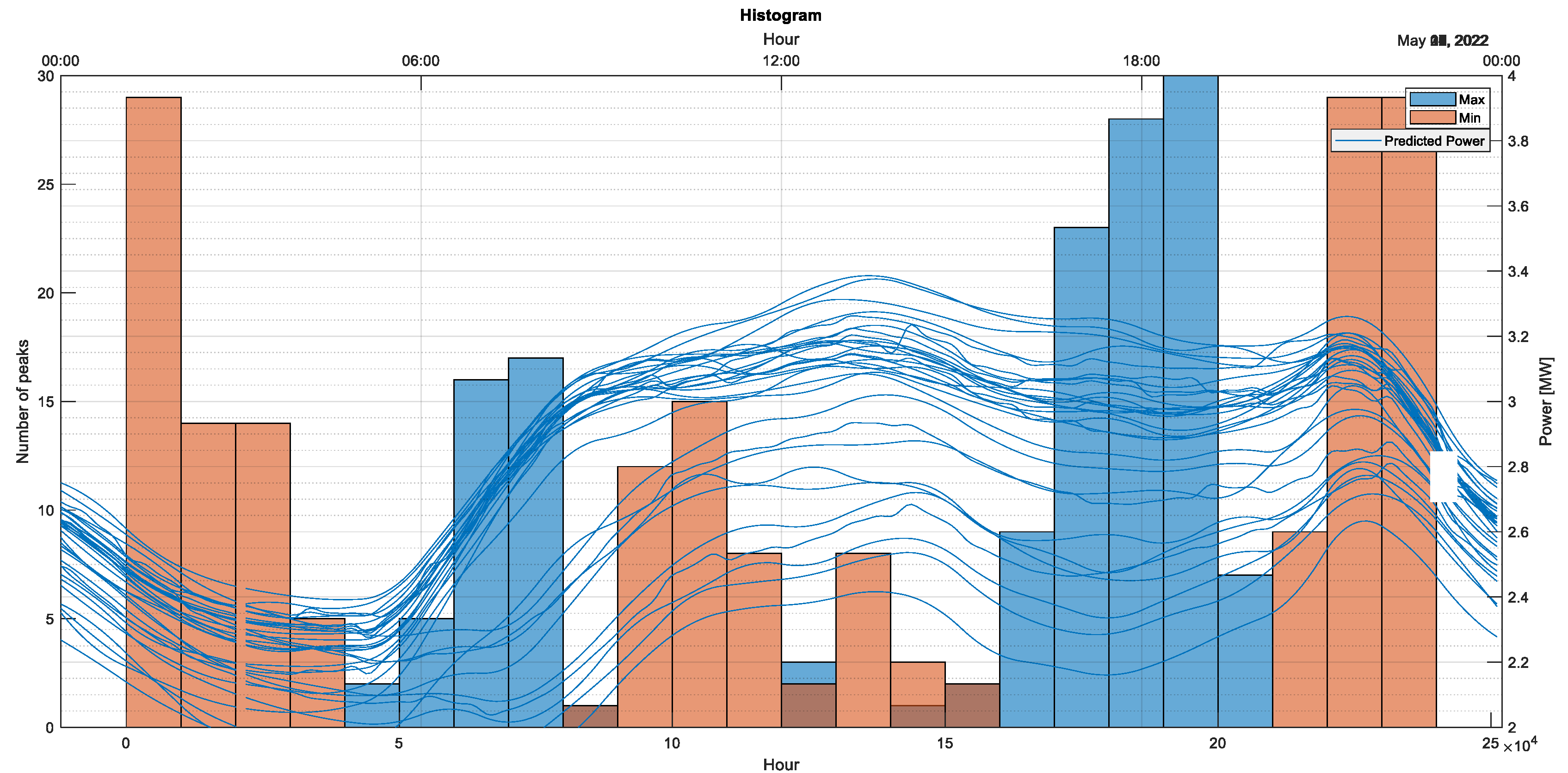 Preprints 70047 g007