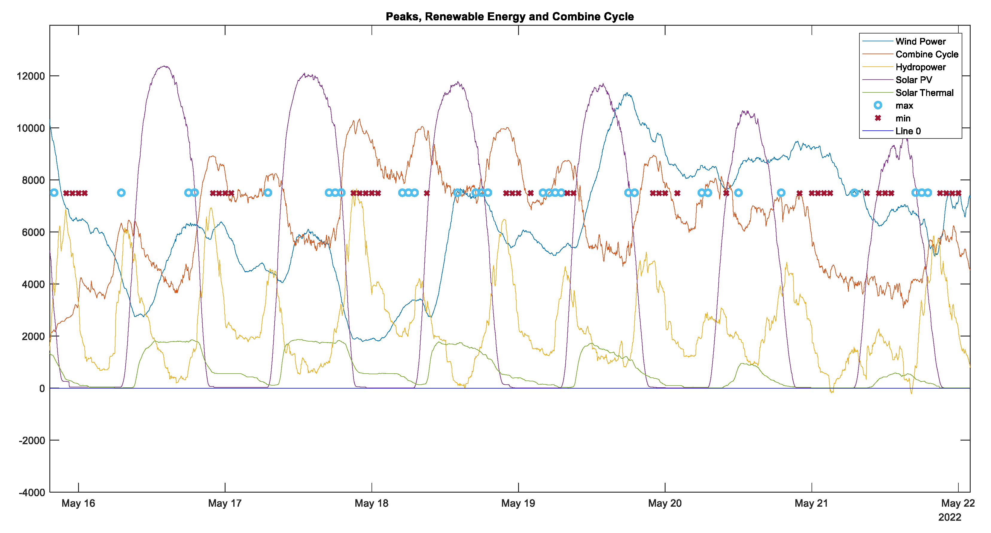 Preprints 70047 g008