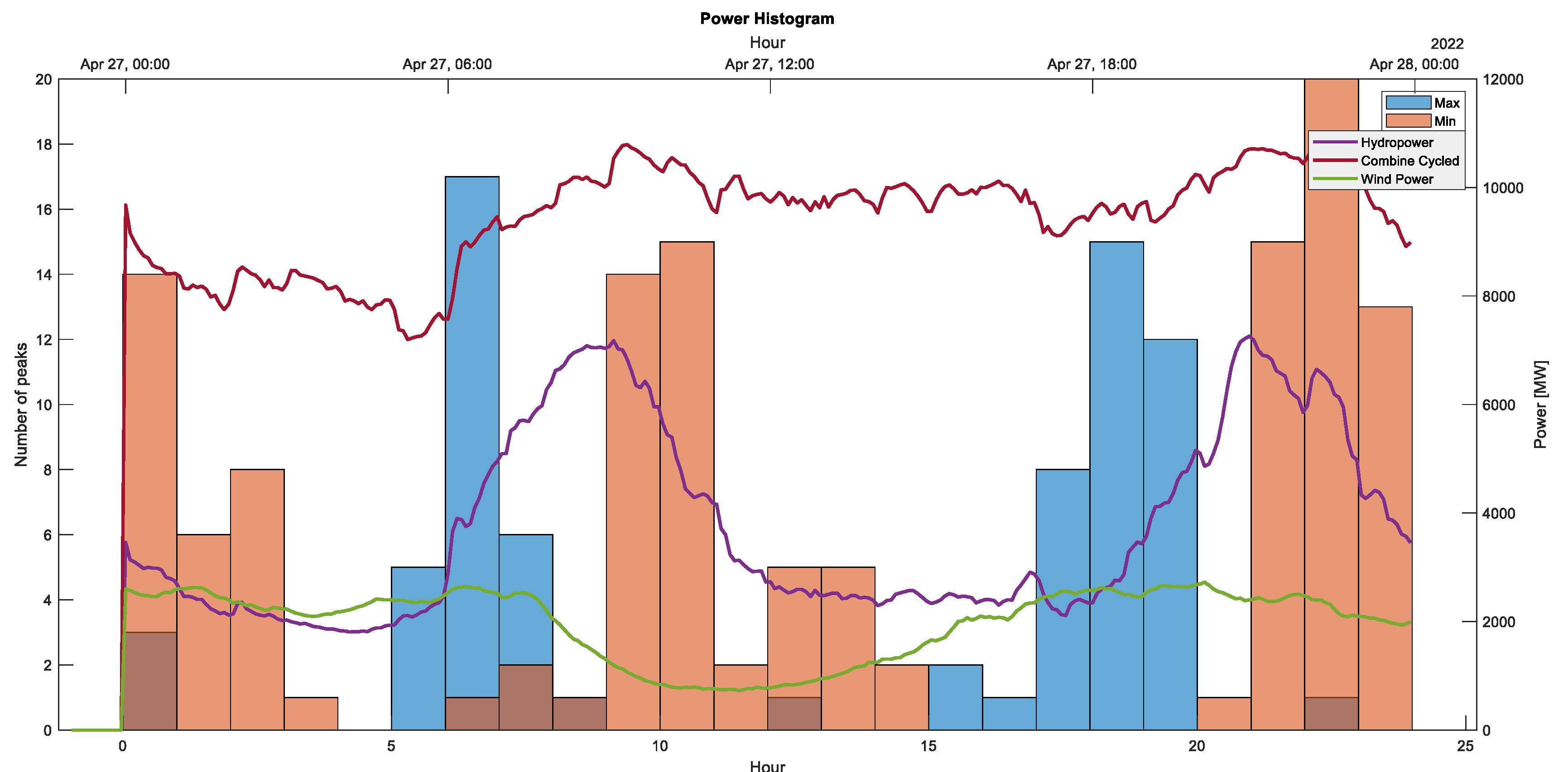 Preprints 70047 g009