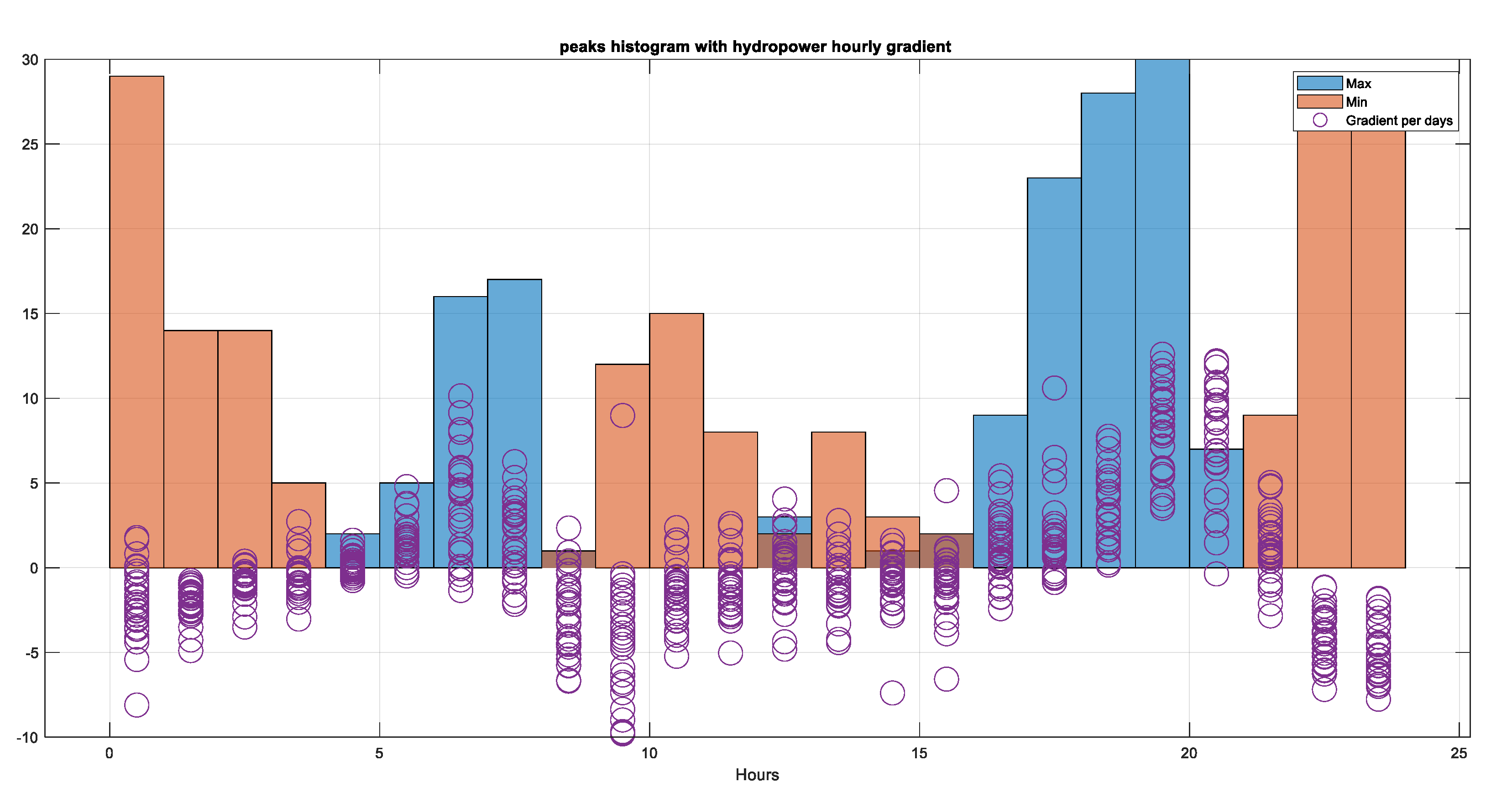Preprints 70047 g010