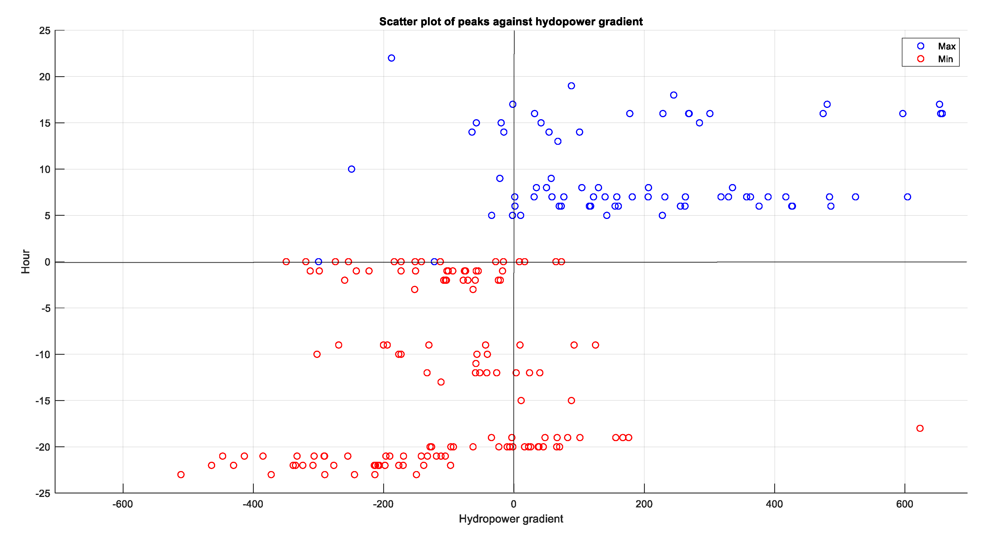 Preprints 70047 g011