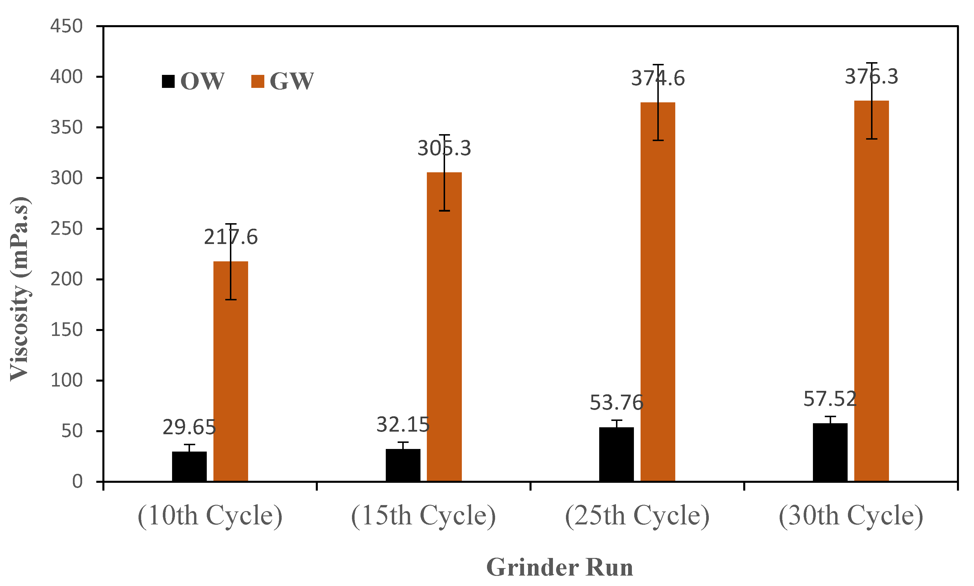 Preprints 106171 g004