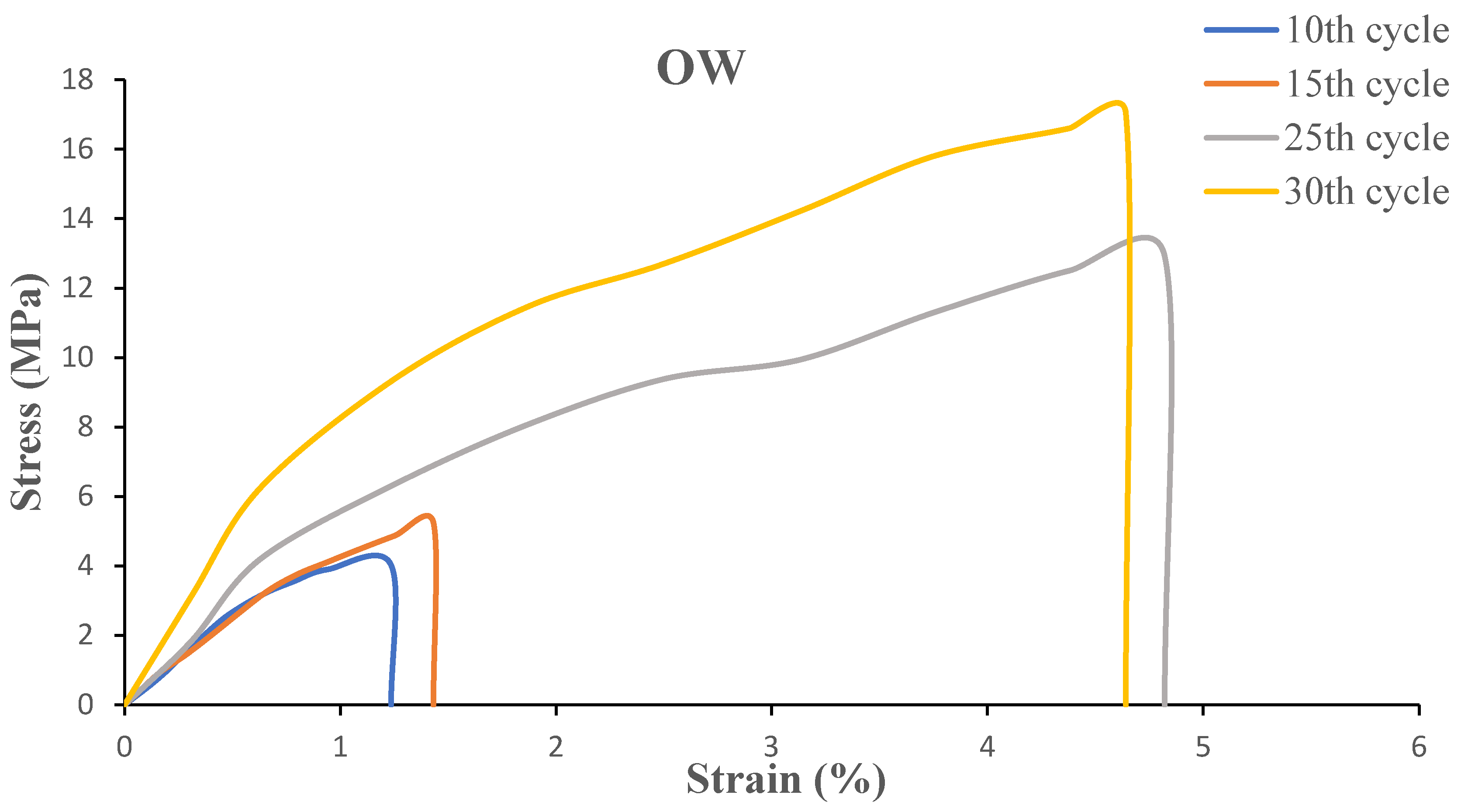 Preprints 106171 g007