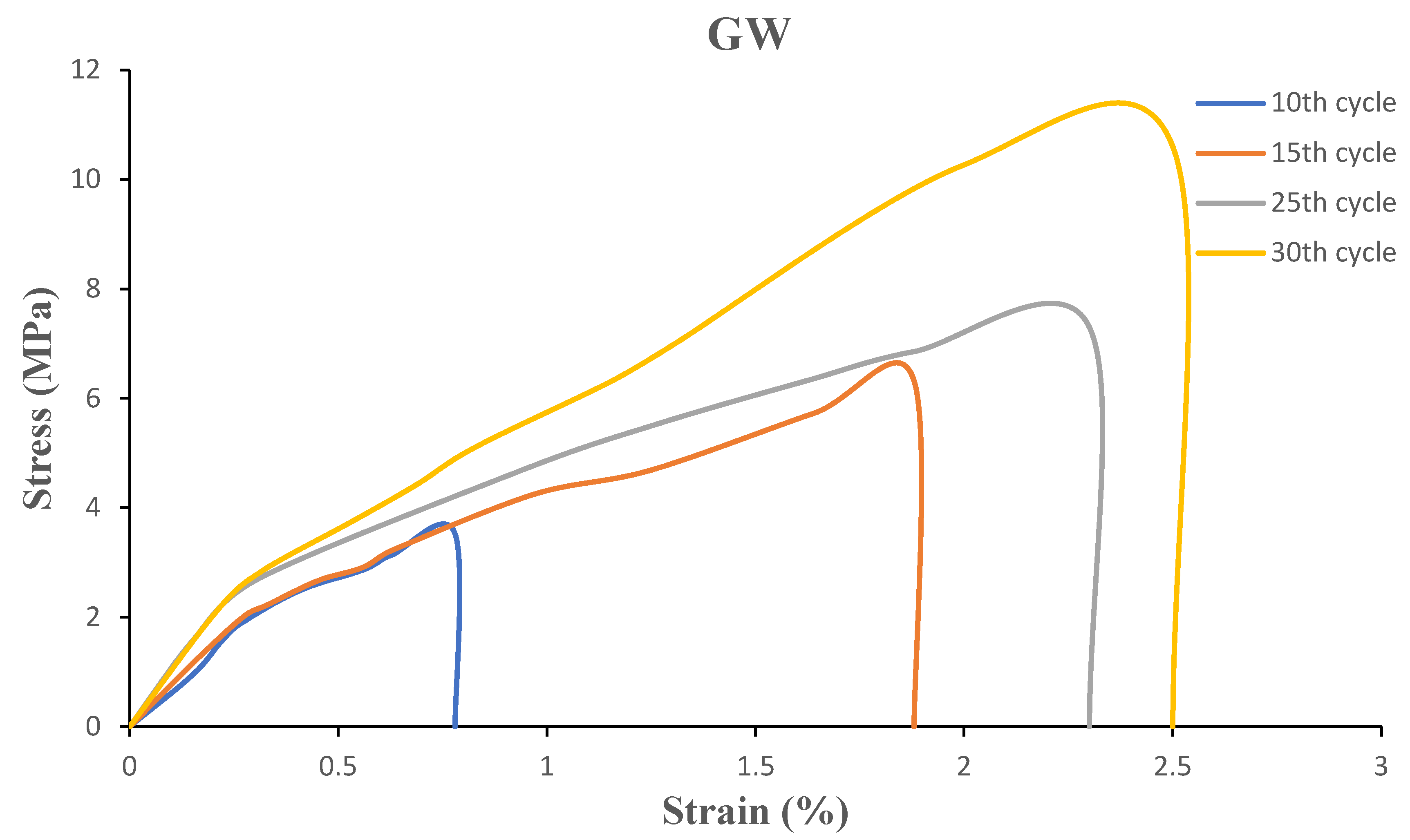 Preprints 106171 g008