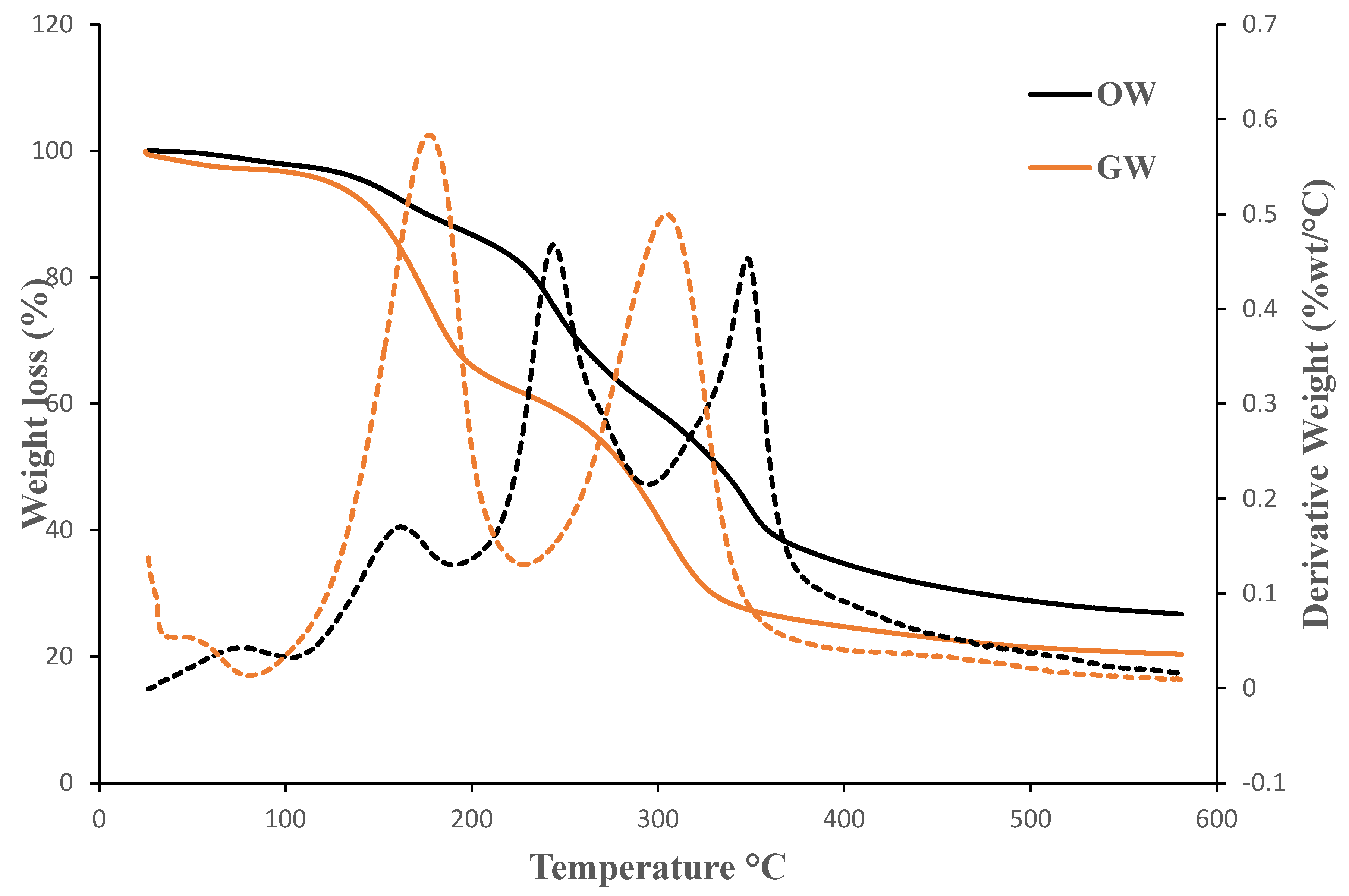 Preprints 106171 g009