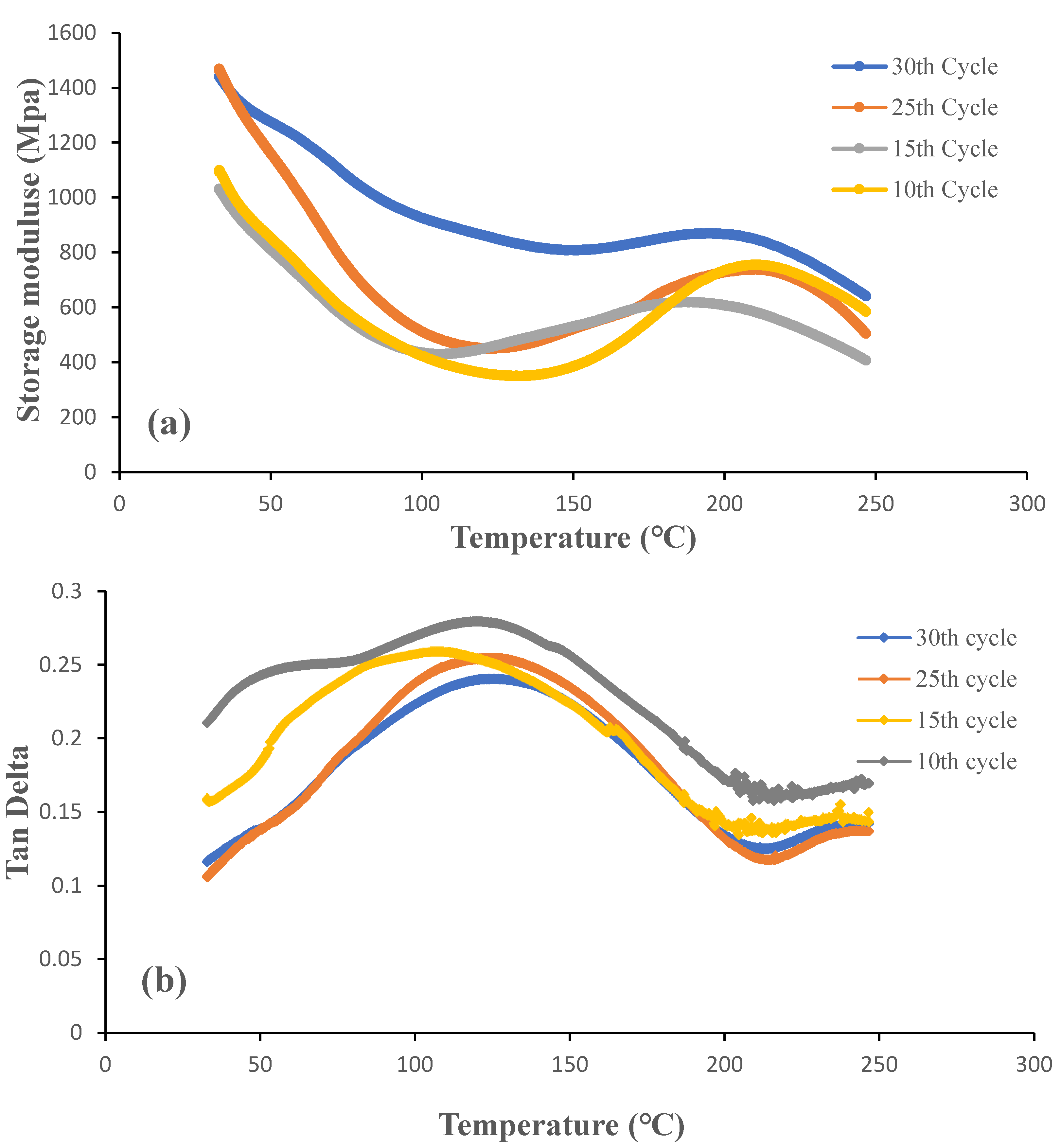 Preprints 106171 g011