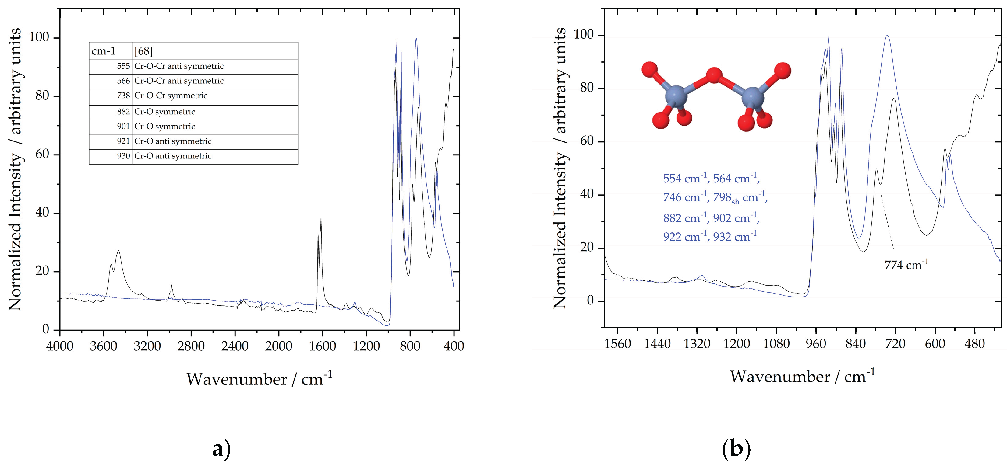 Preprints 178956 g002