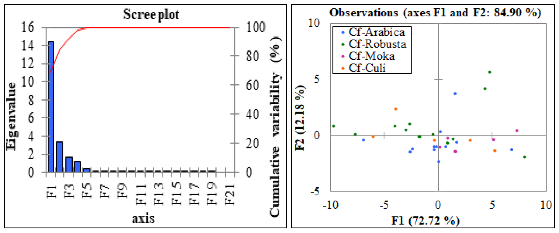 Preprints 163429 g002