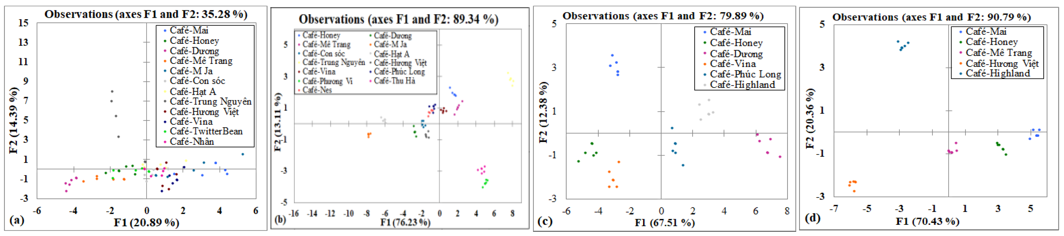 Preprints 163429 g003