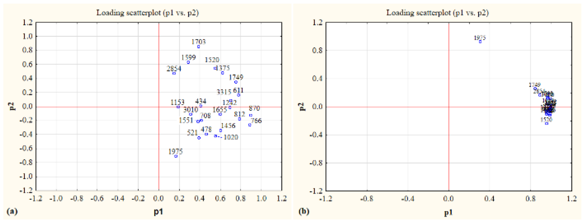 Preprints 163429 g004a