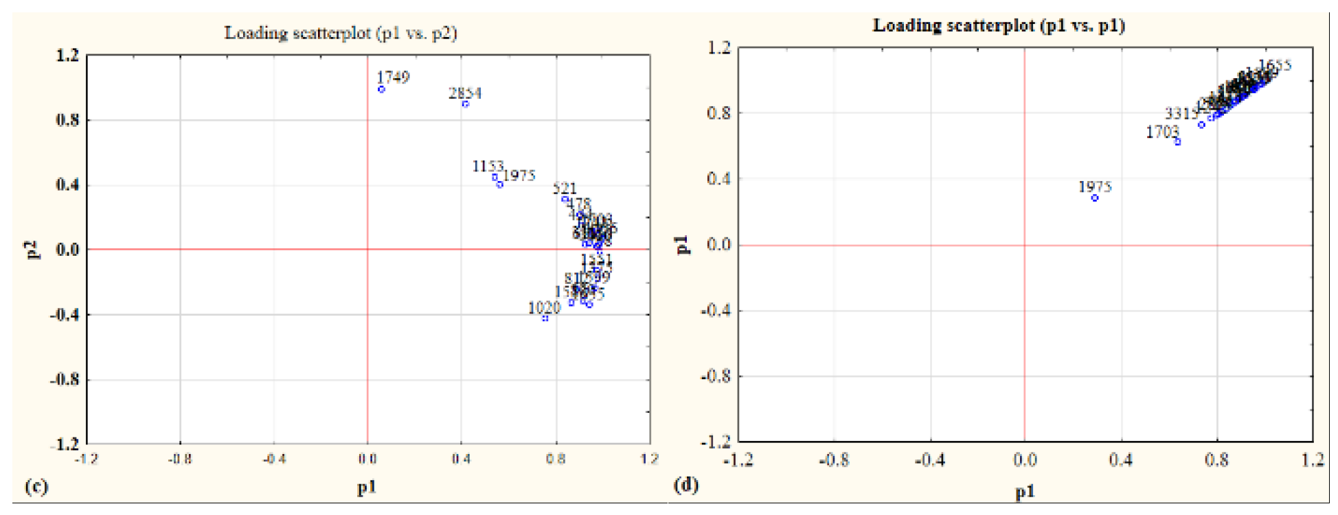 Preprints 163429 g004b
