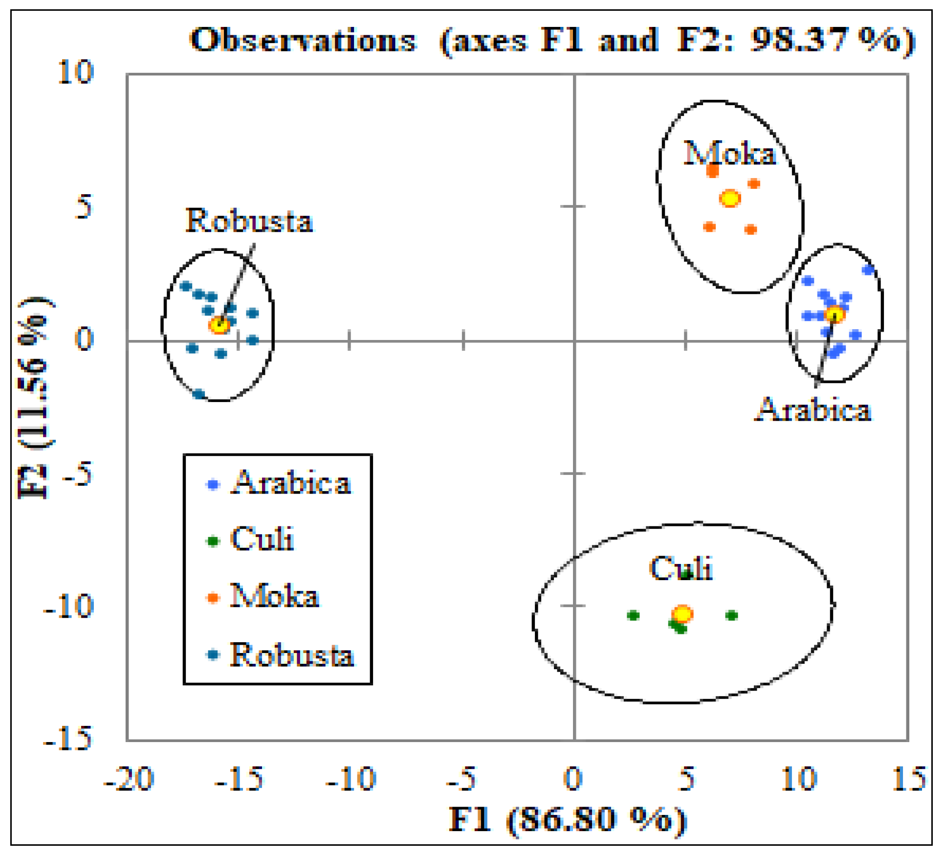Preprints 163429 g005