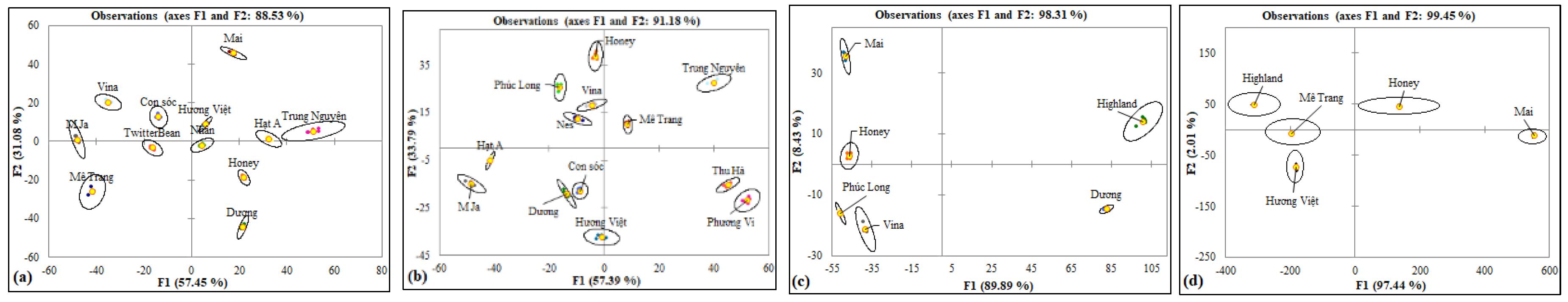 Preprints 163429 g006