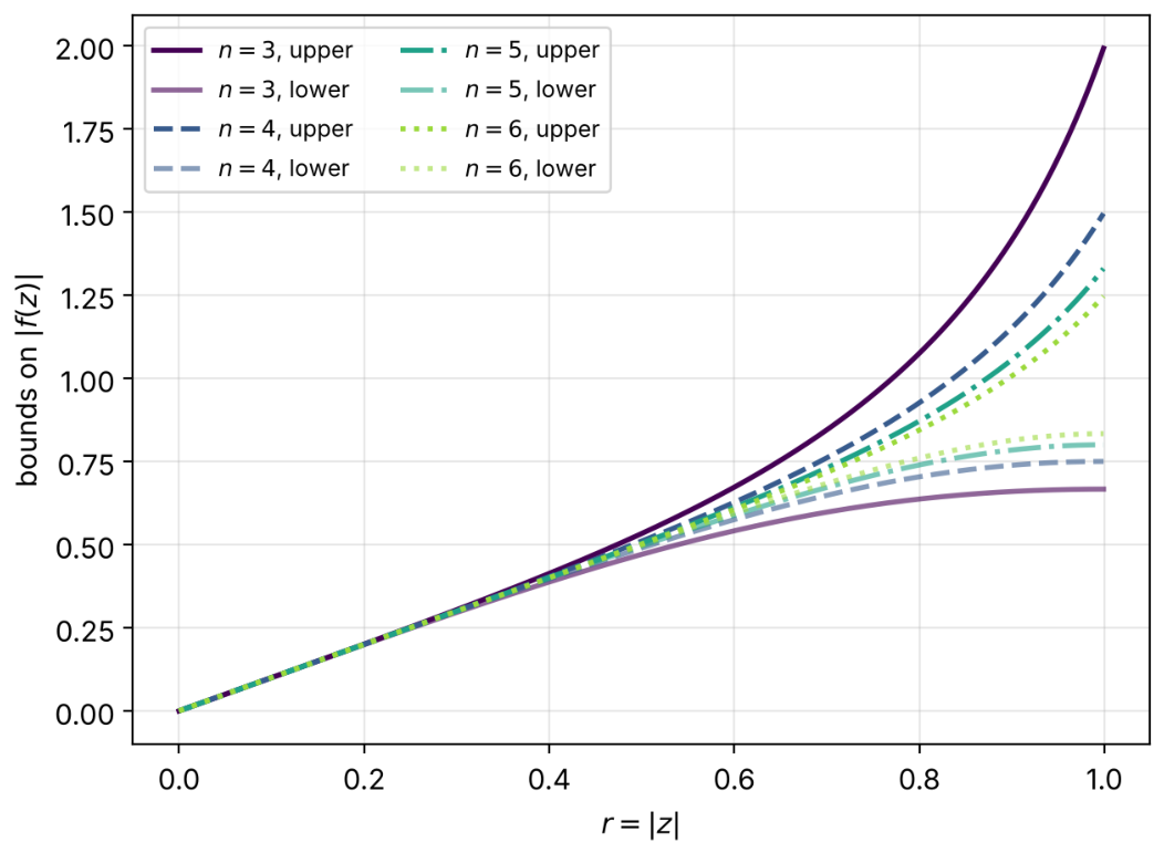 Preprints 238200 g003