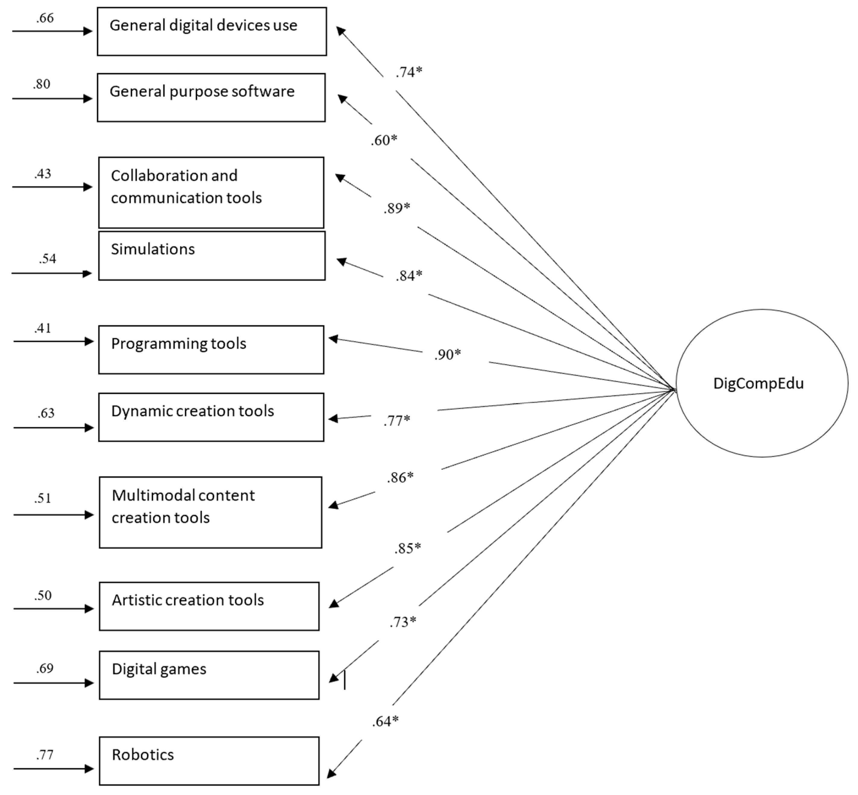 Preprints 183879 g001