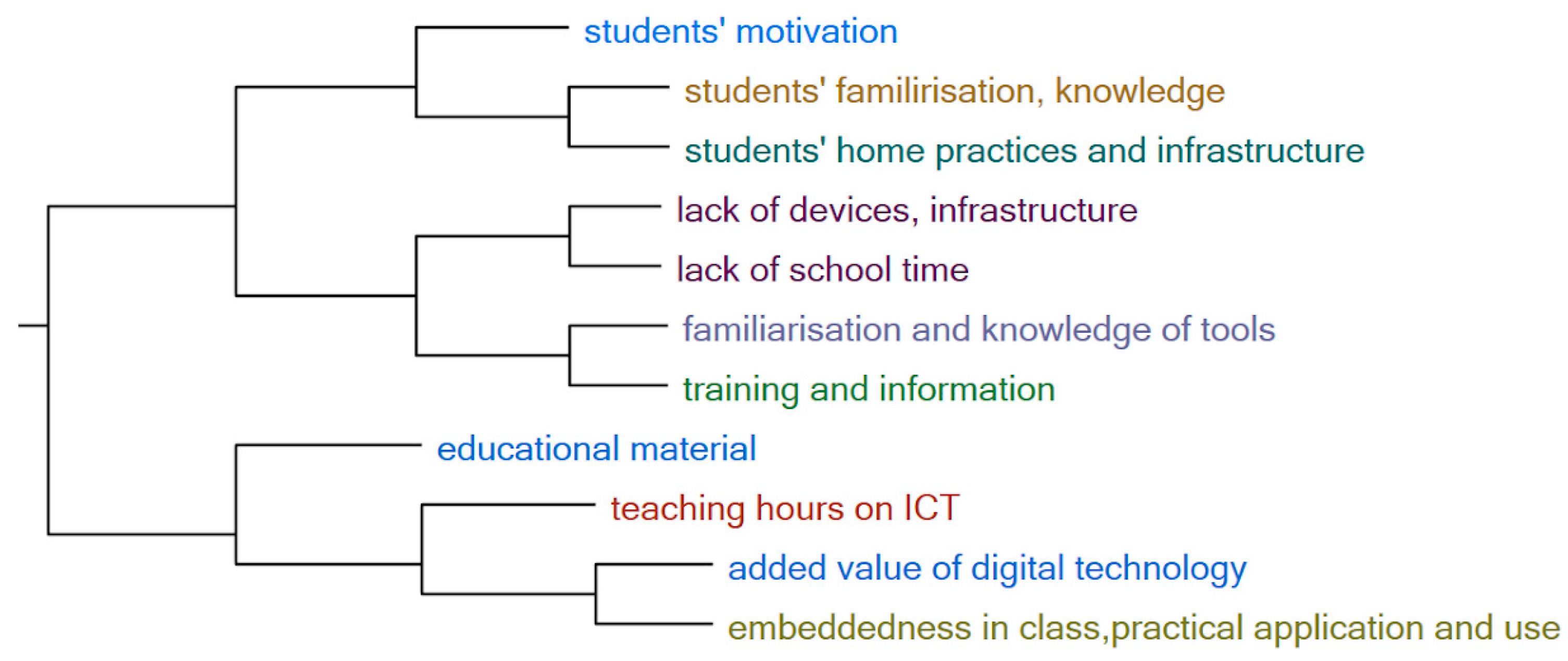 Preprints 183879 g003