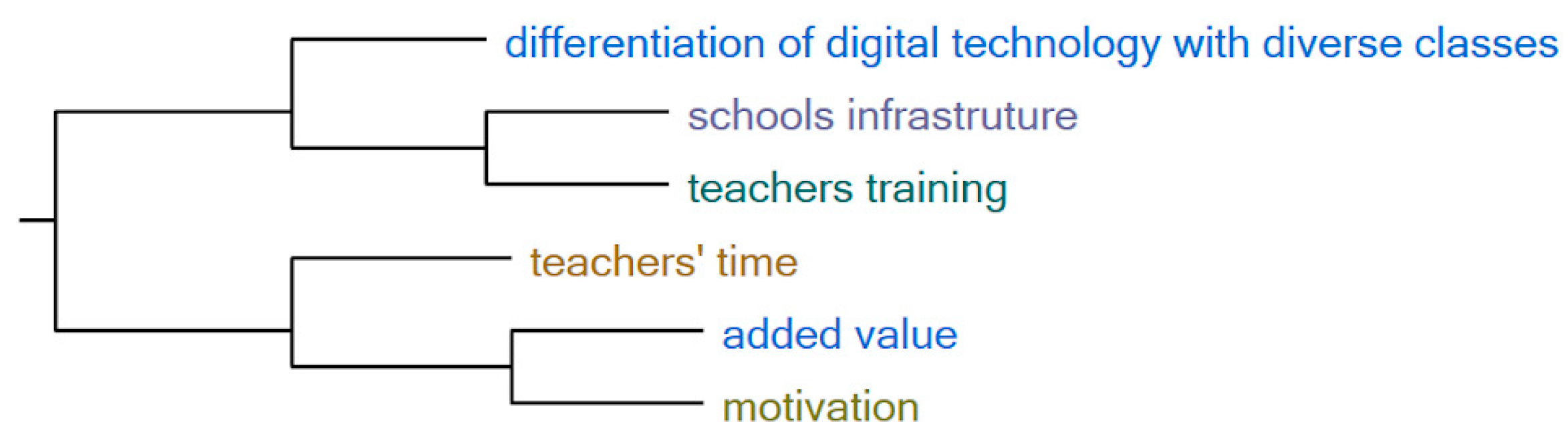 Preprints 183879 g004