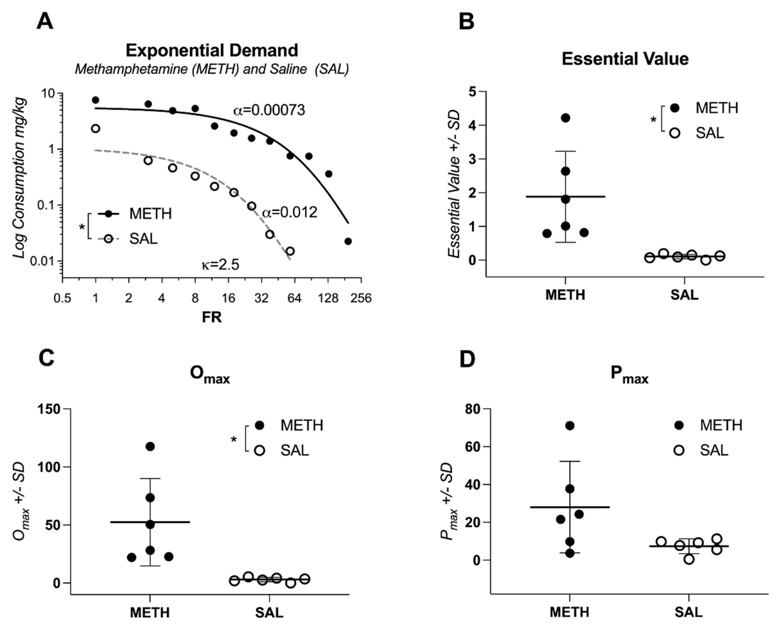 Preprints 146057 g001