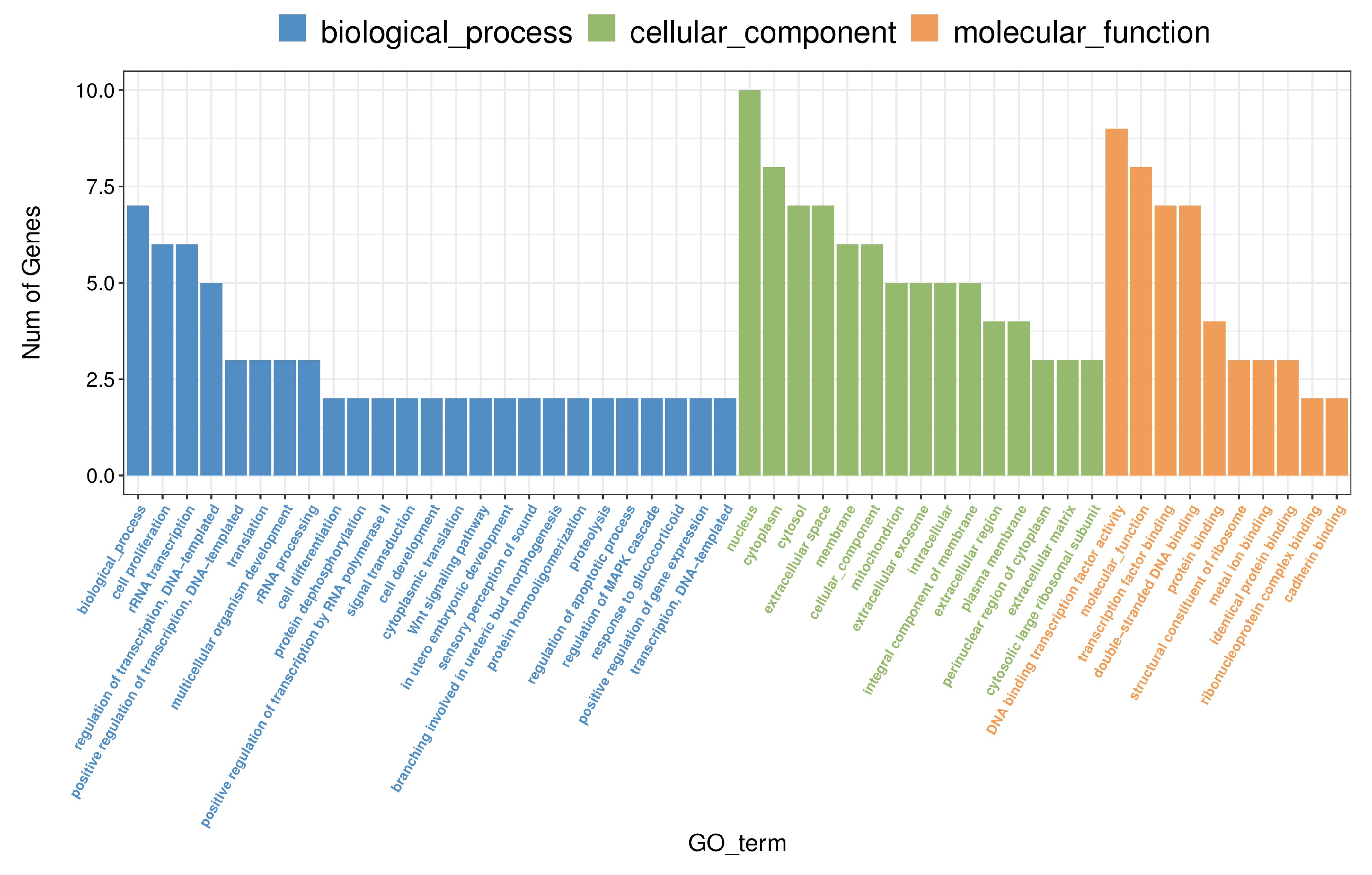 Preprints 146057 g003