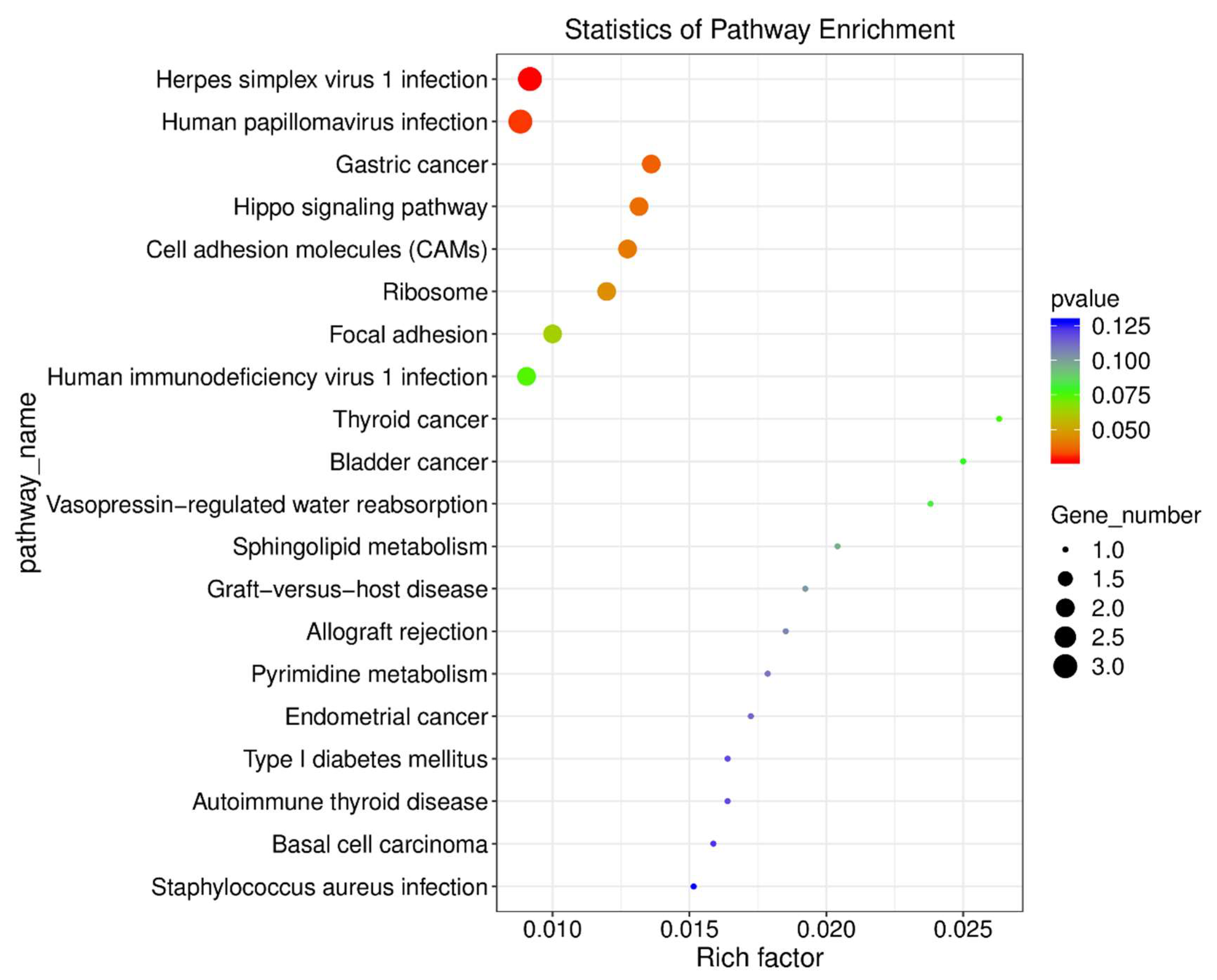 Preprints 146057 g004
