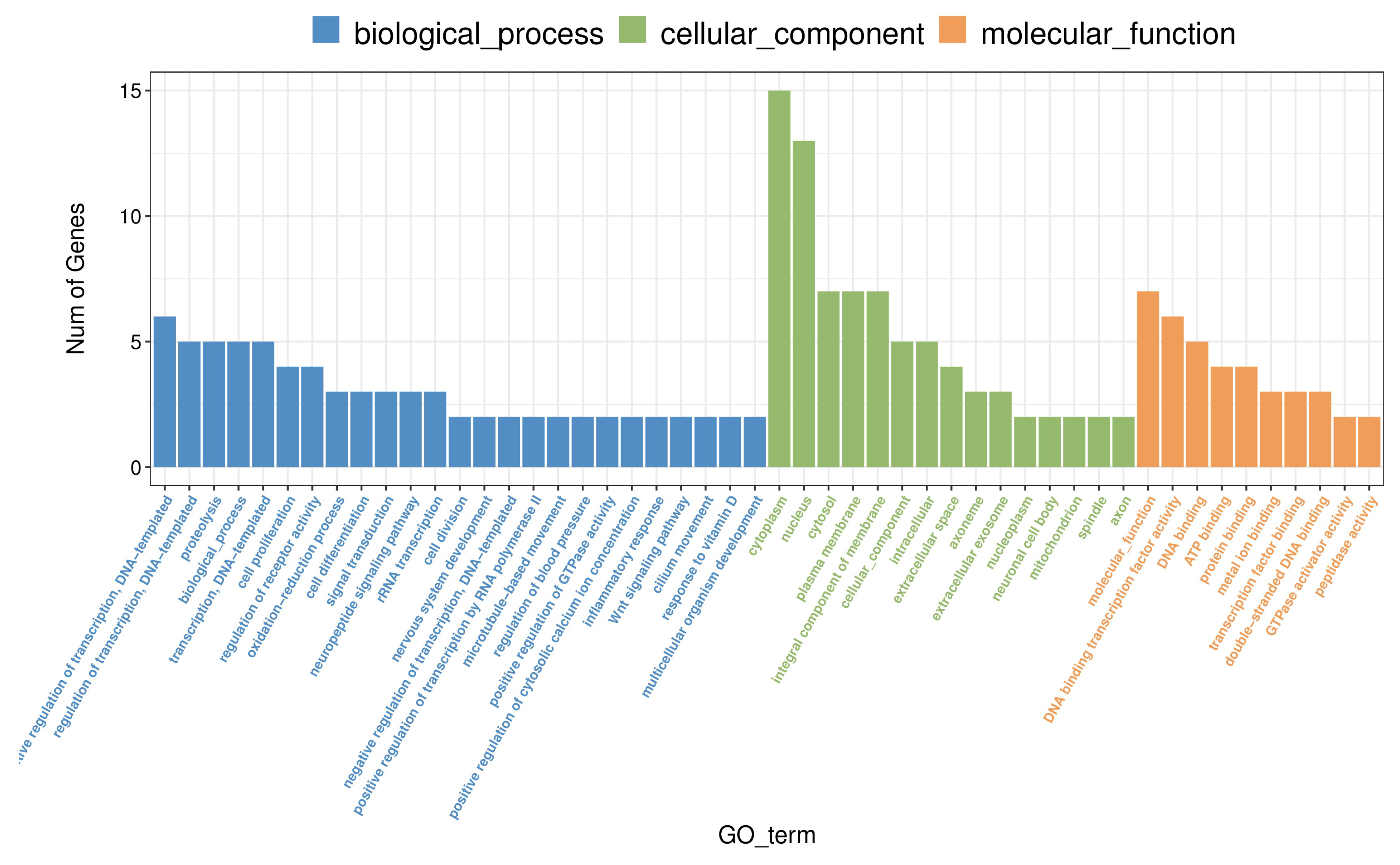 Preprints 146057 g006