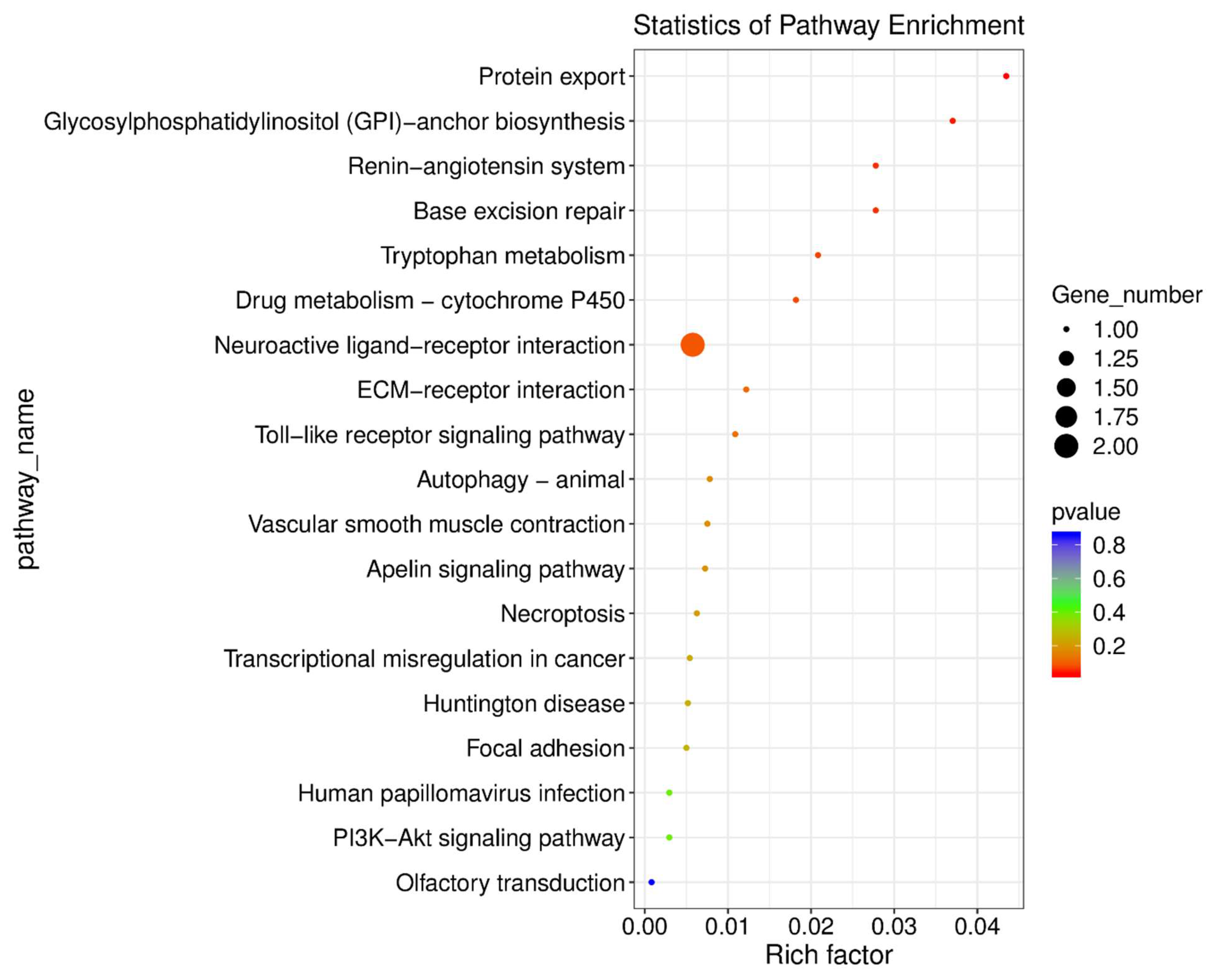Preprints 146057 g007