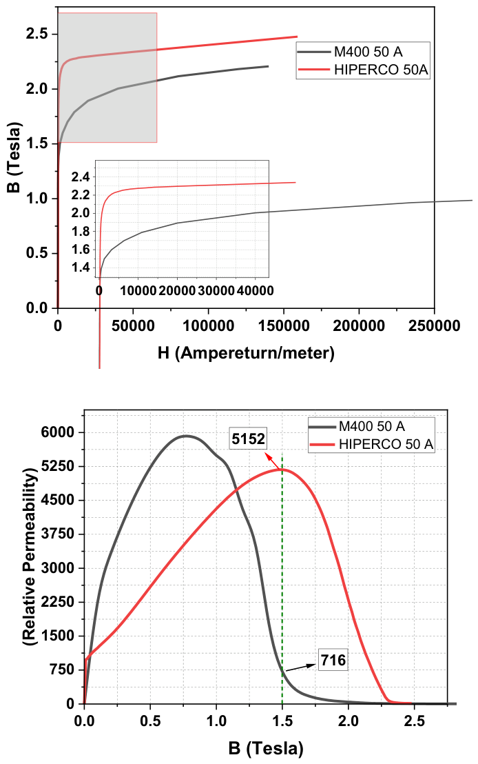 Preprints 214814 g003 Preprints 214814 g003