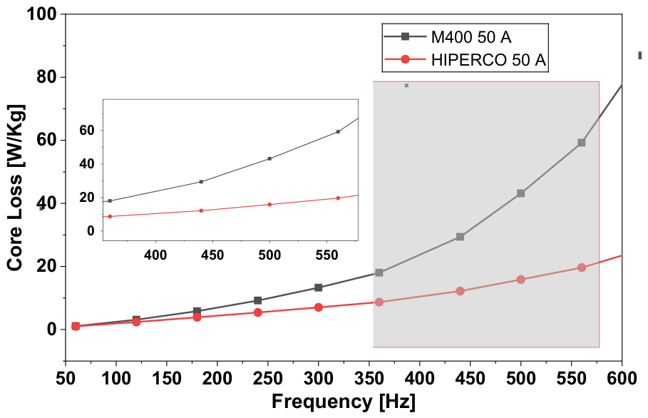 Preprints 214814 g004 Preprints 214814 g004