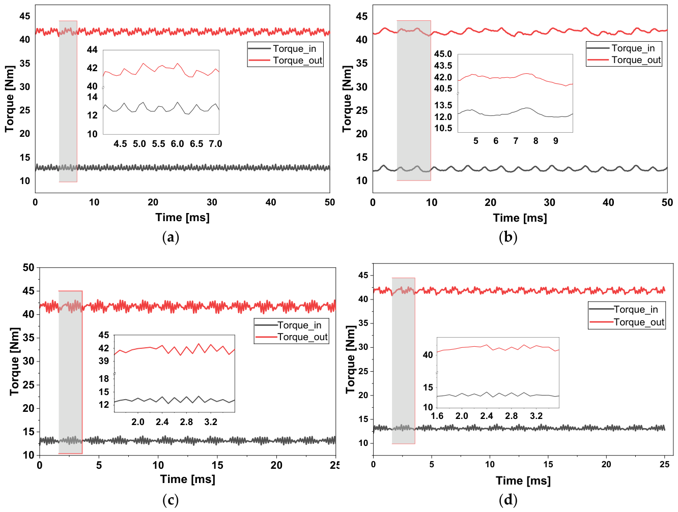 Preprints 214814 g008 Preprints 214814 g008