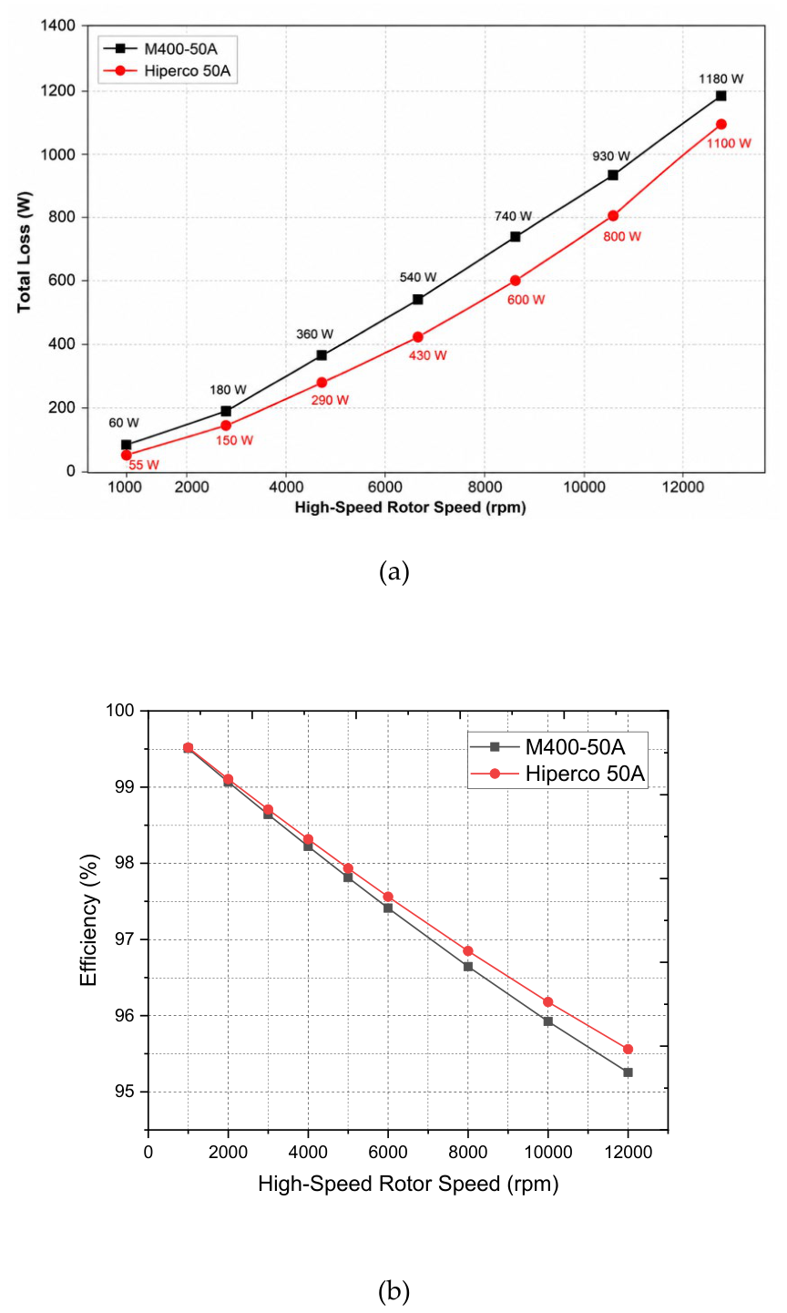 Preprints 214814 g010 Preprints 214814 g010