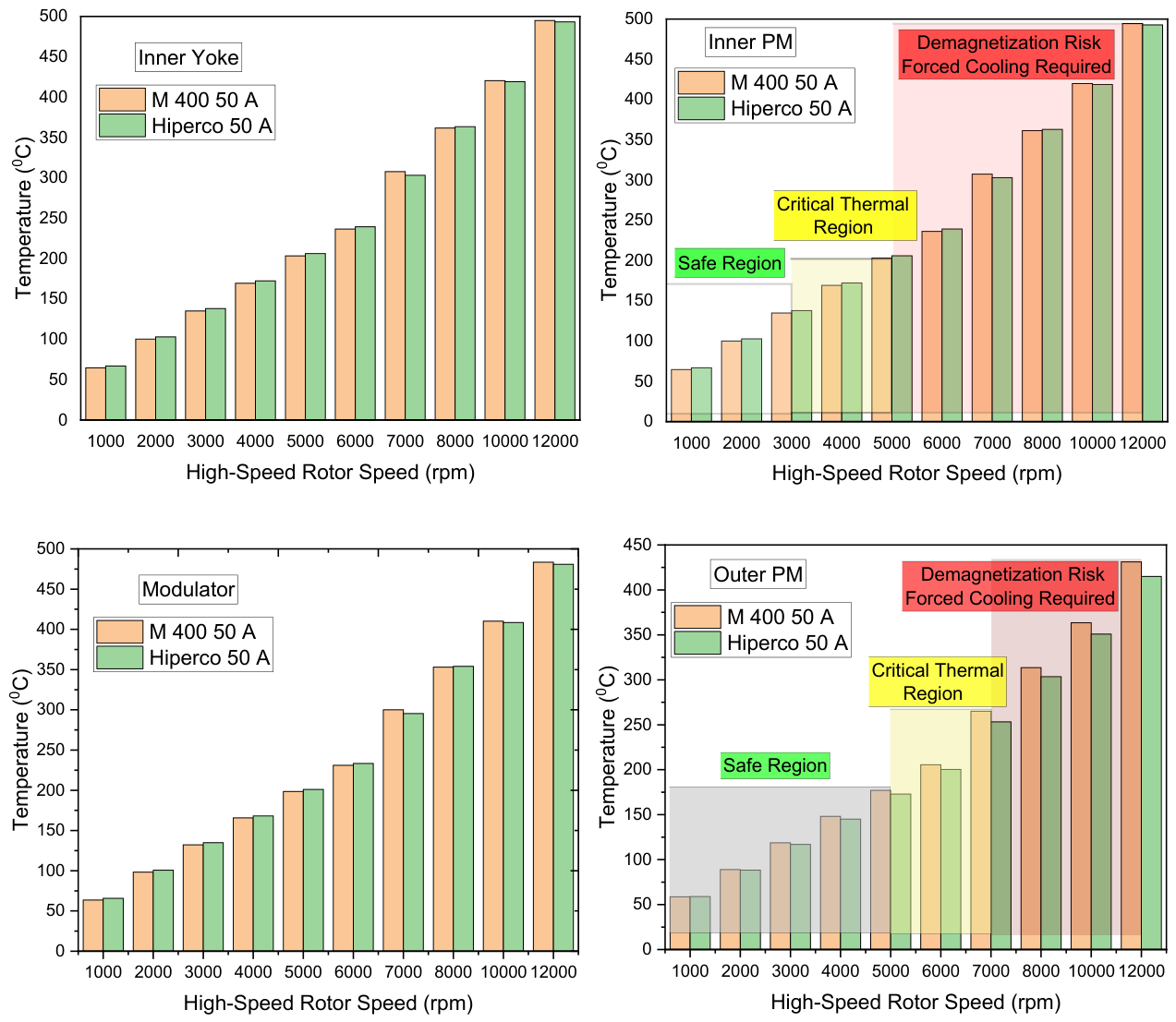 Preprints 214814 g011a Preprints 214814 g011a