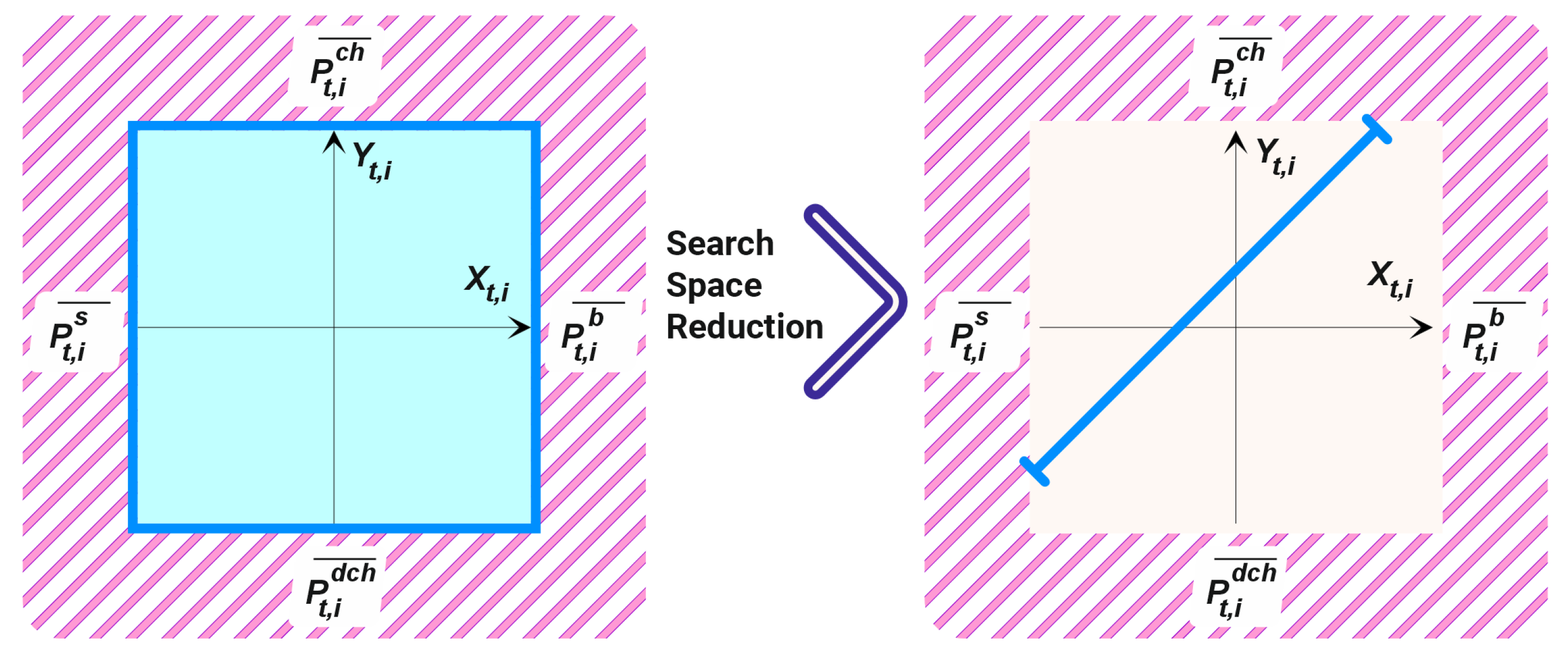 Preprints 180169 g002